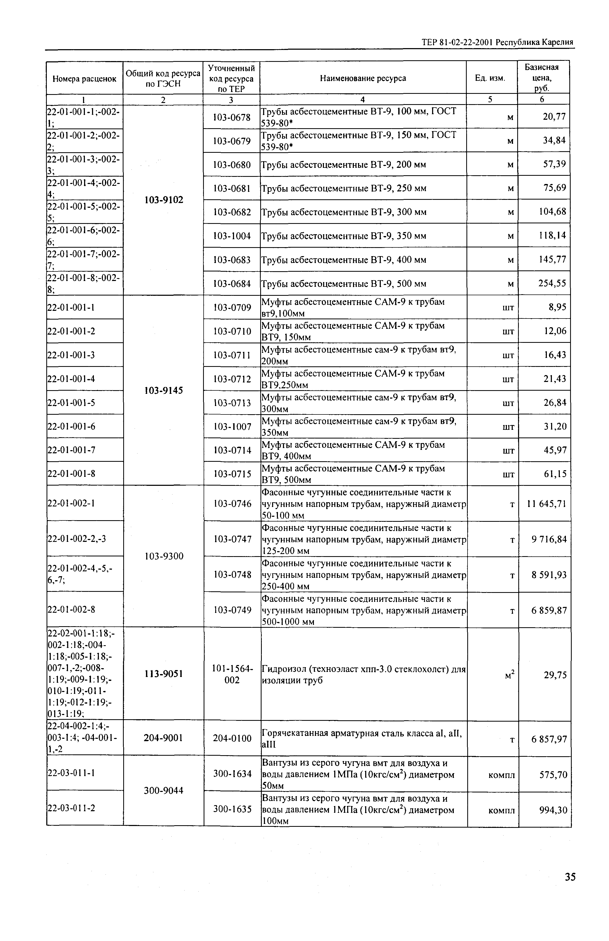 ТЕР Республика Карелия 2001-22