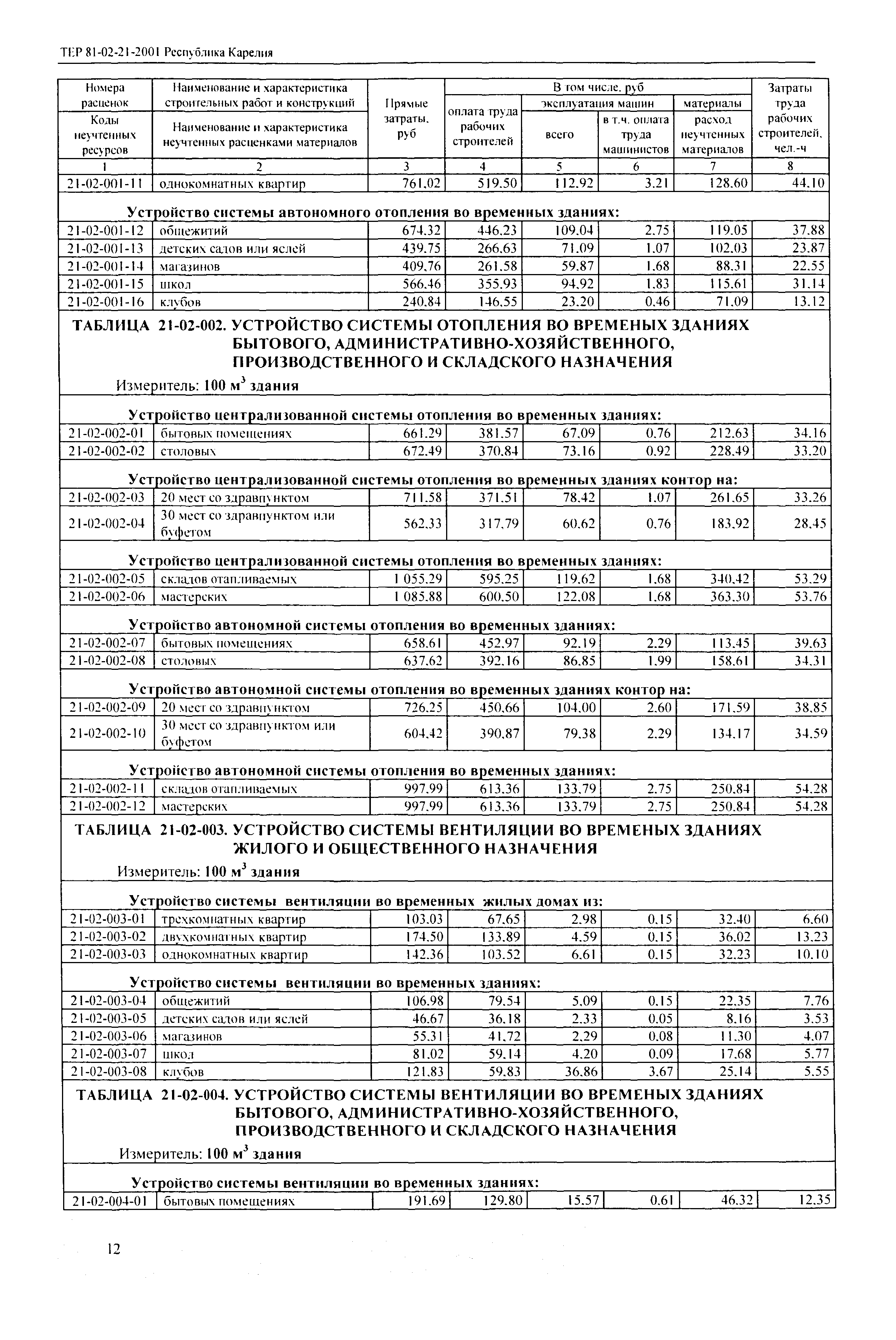 ТЕР Республика Карелия 2001-21