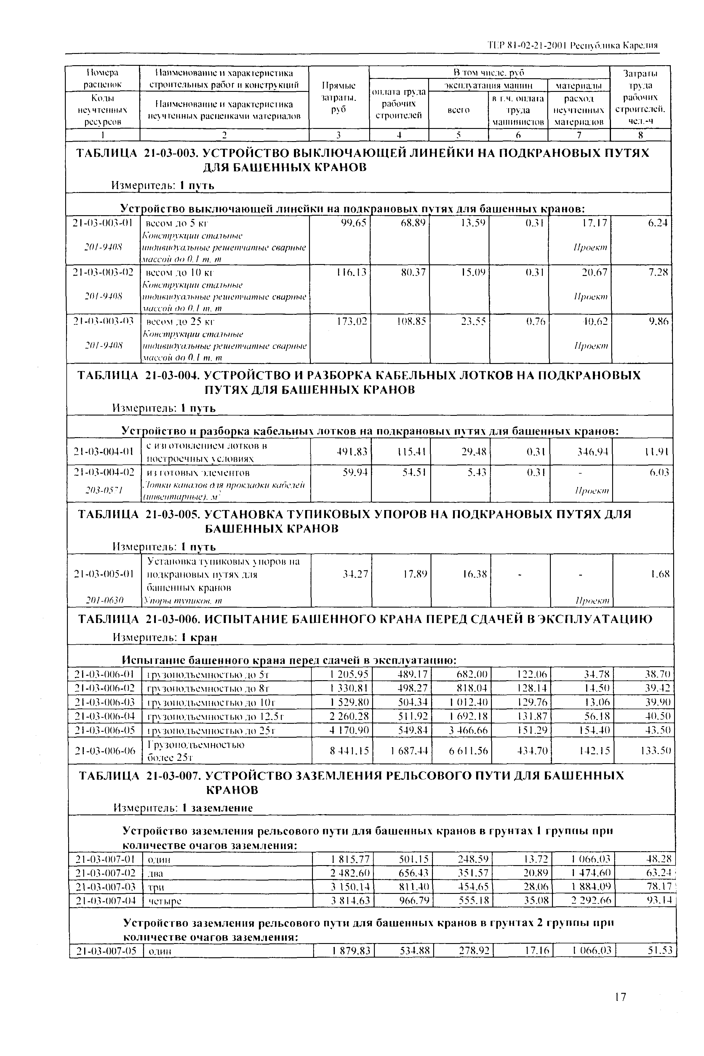 ТЕР Республика Карелия 2001-21