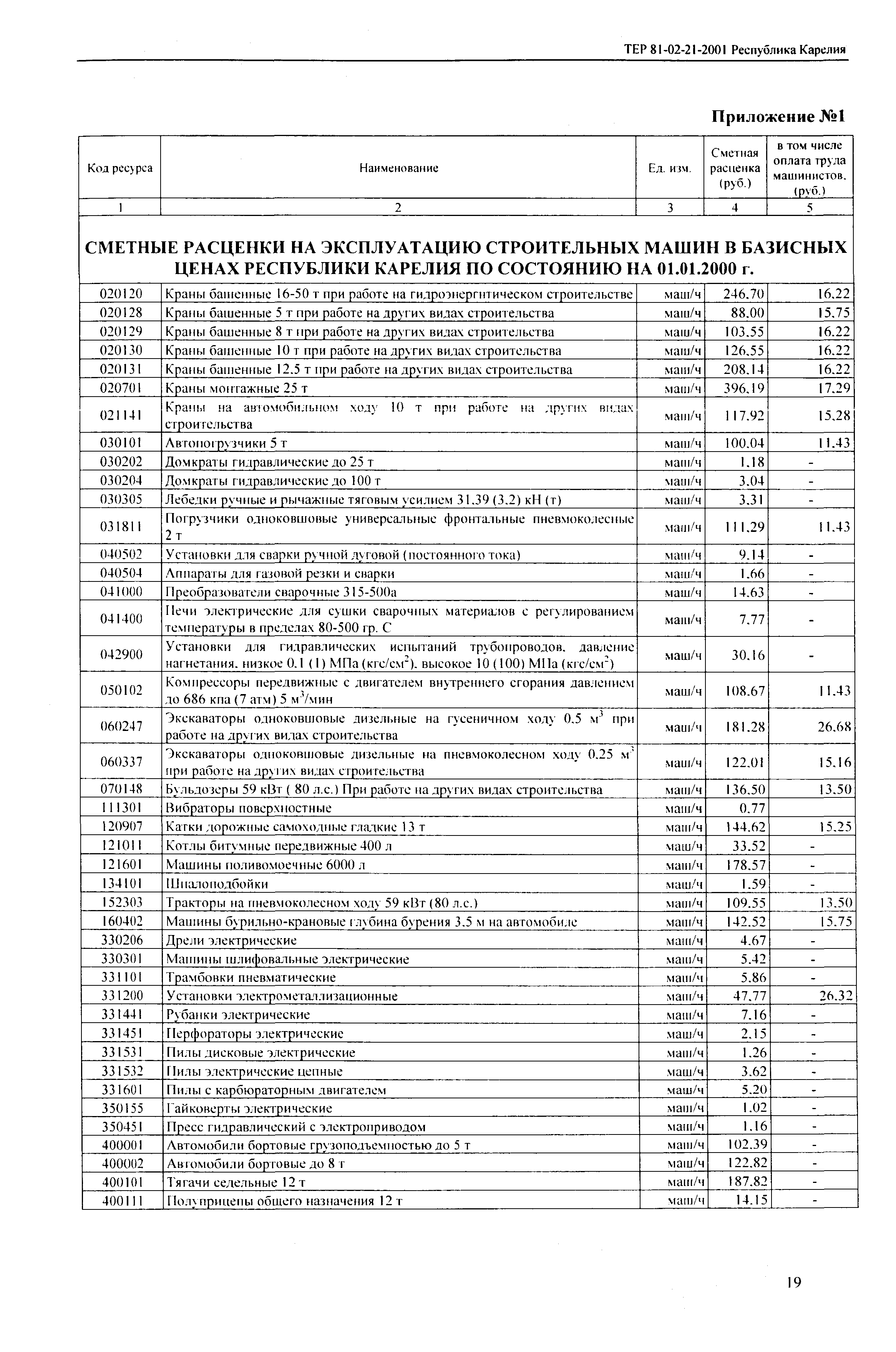 ТЕР Республика Карелия 2001-21