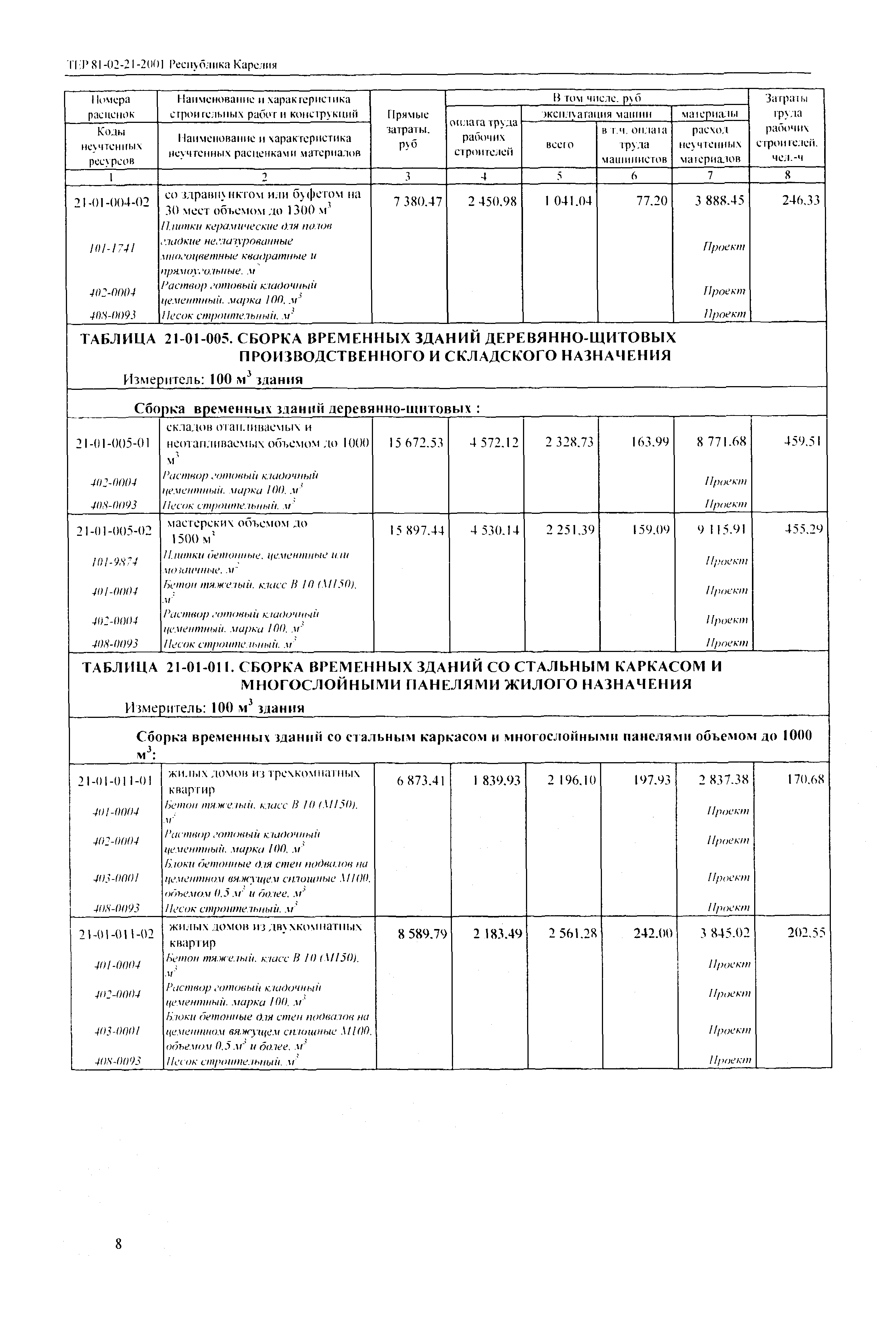 ТЕР Республика Карелия 2001-21