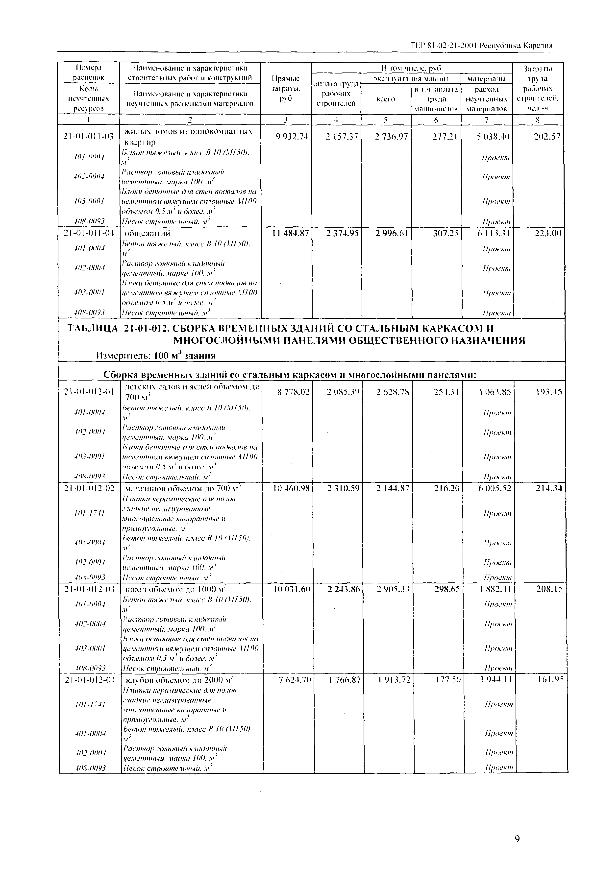 ТЕР Республика Карелия 2001-21