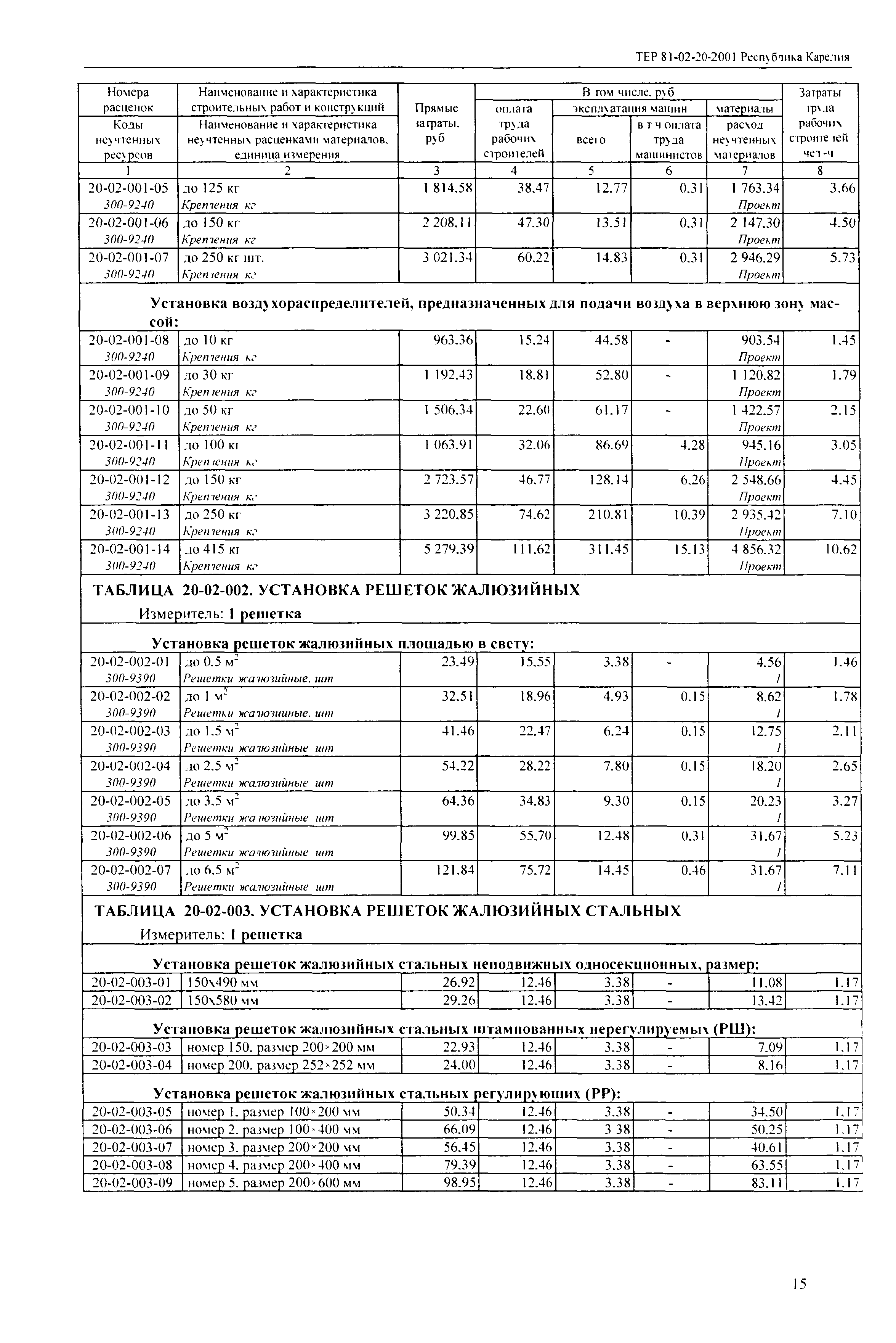 ТЕР Республика Карелия 2001-20