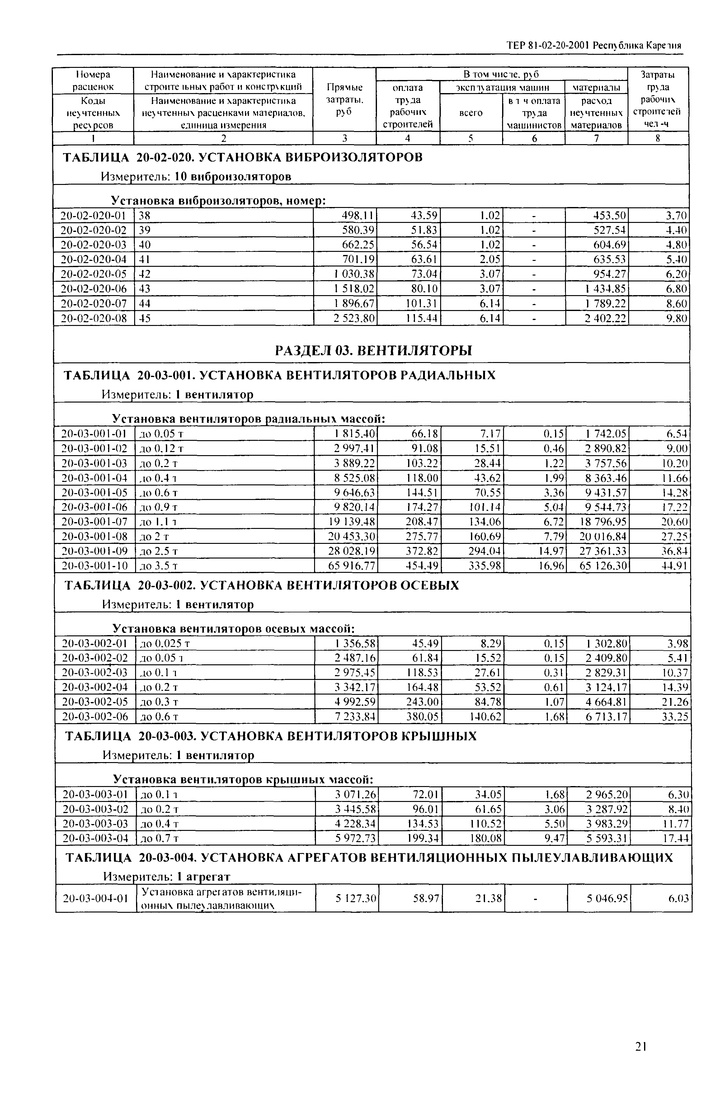 ТЕР Республика Карелия 2001-20