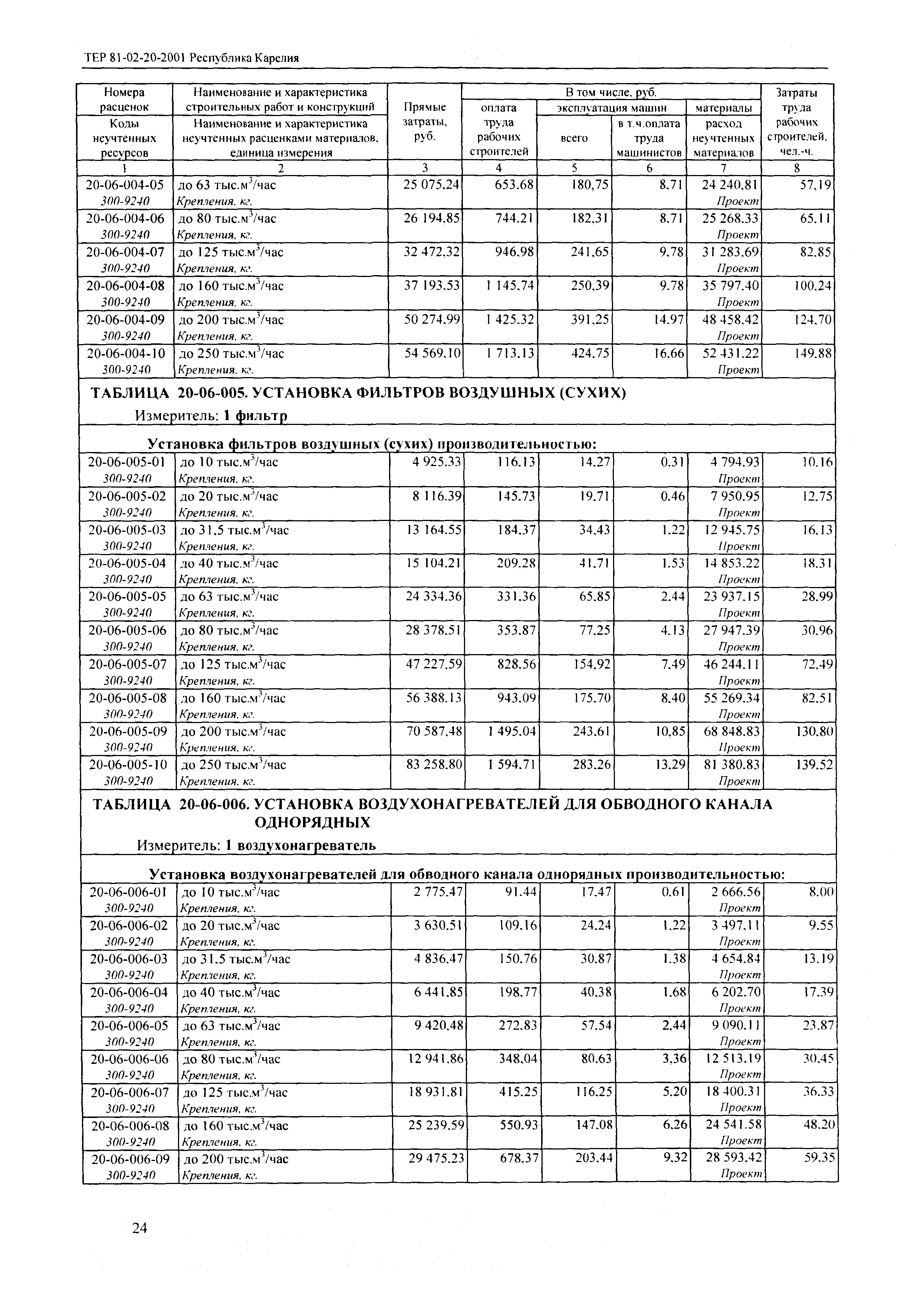 ТЕР Республика Карелия 2001-20