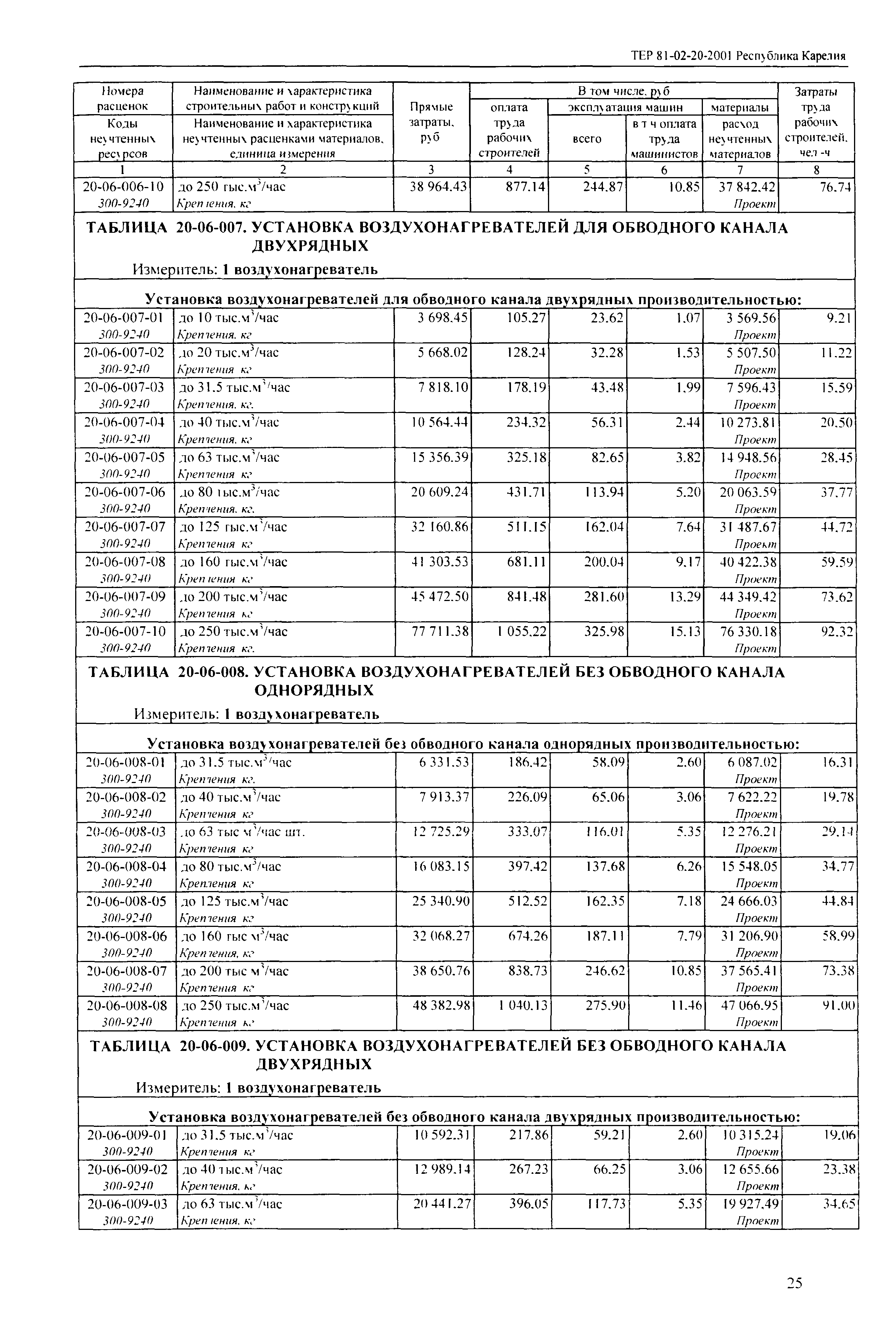 ТЕР Республика Карелия 2001-20