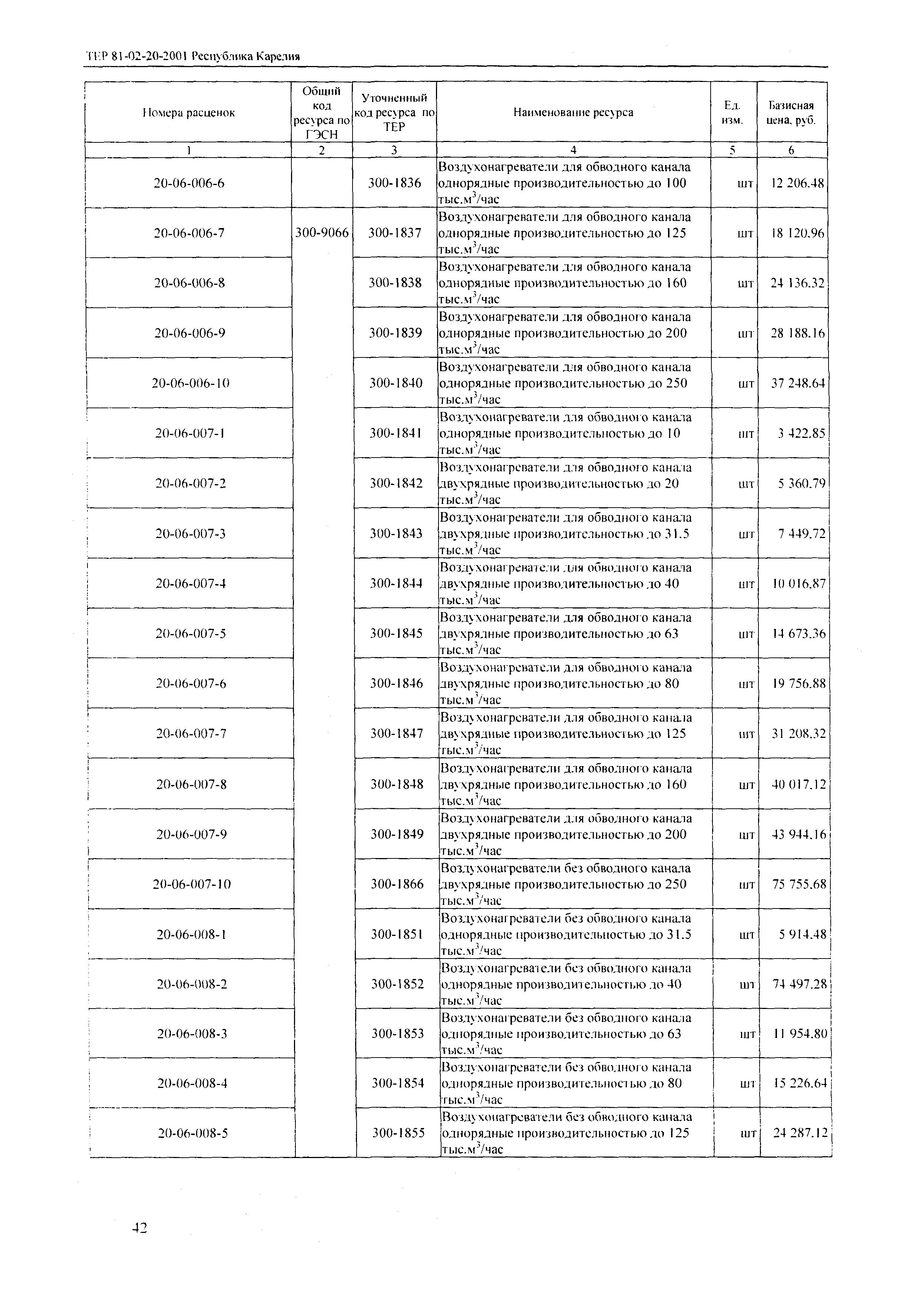 ТЕР Республика Карелия 2001-20