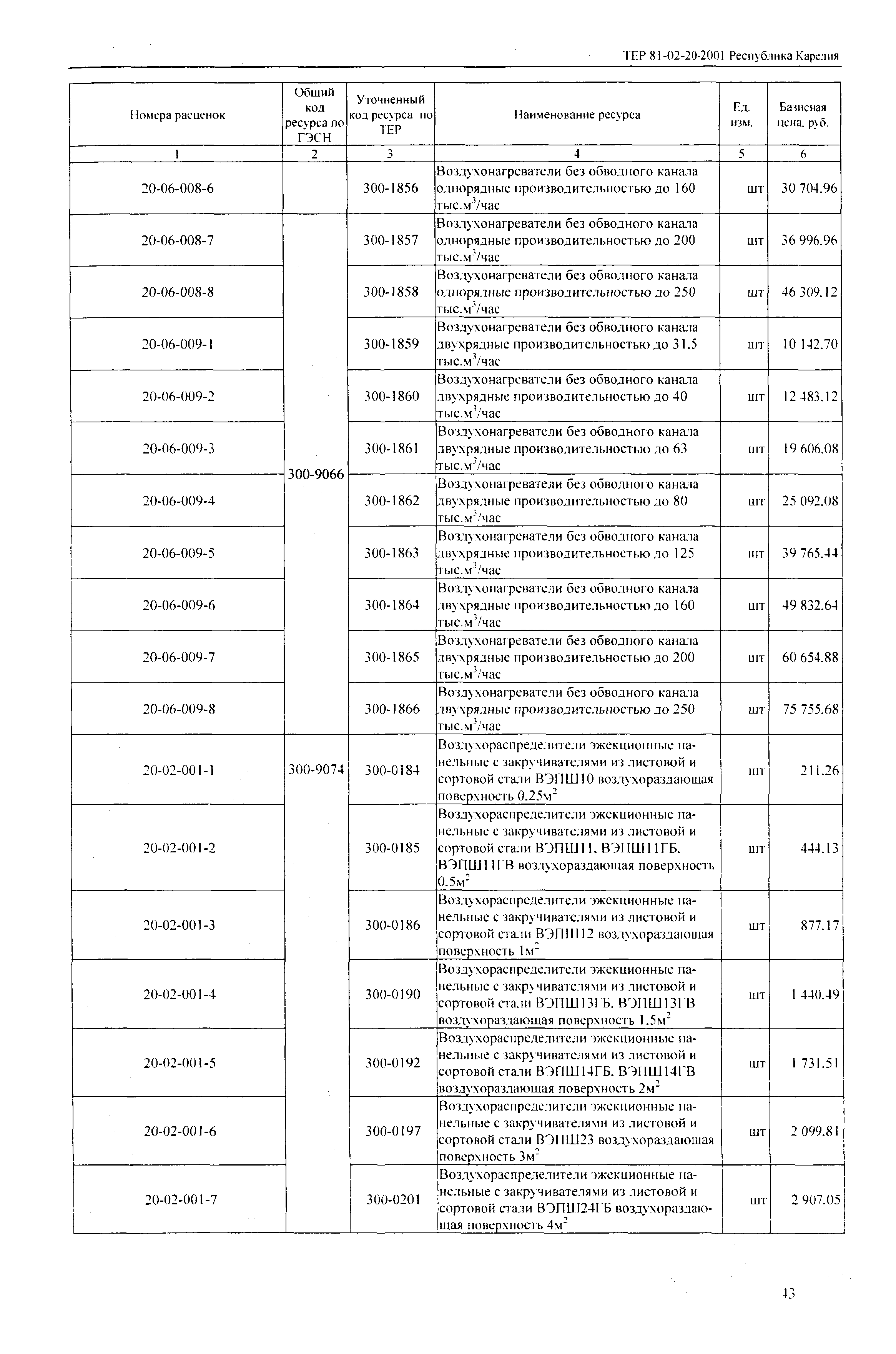 ТЕР Республика Карелия 2001-20