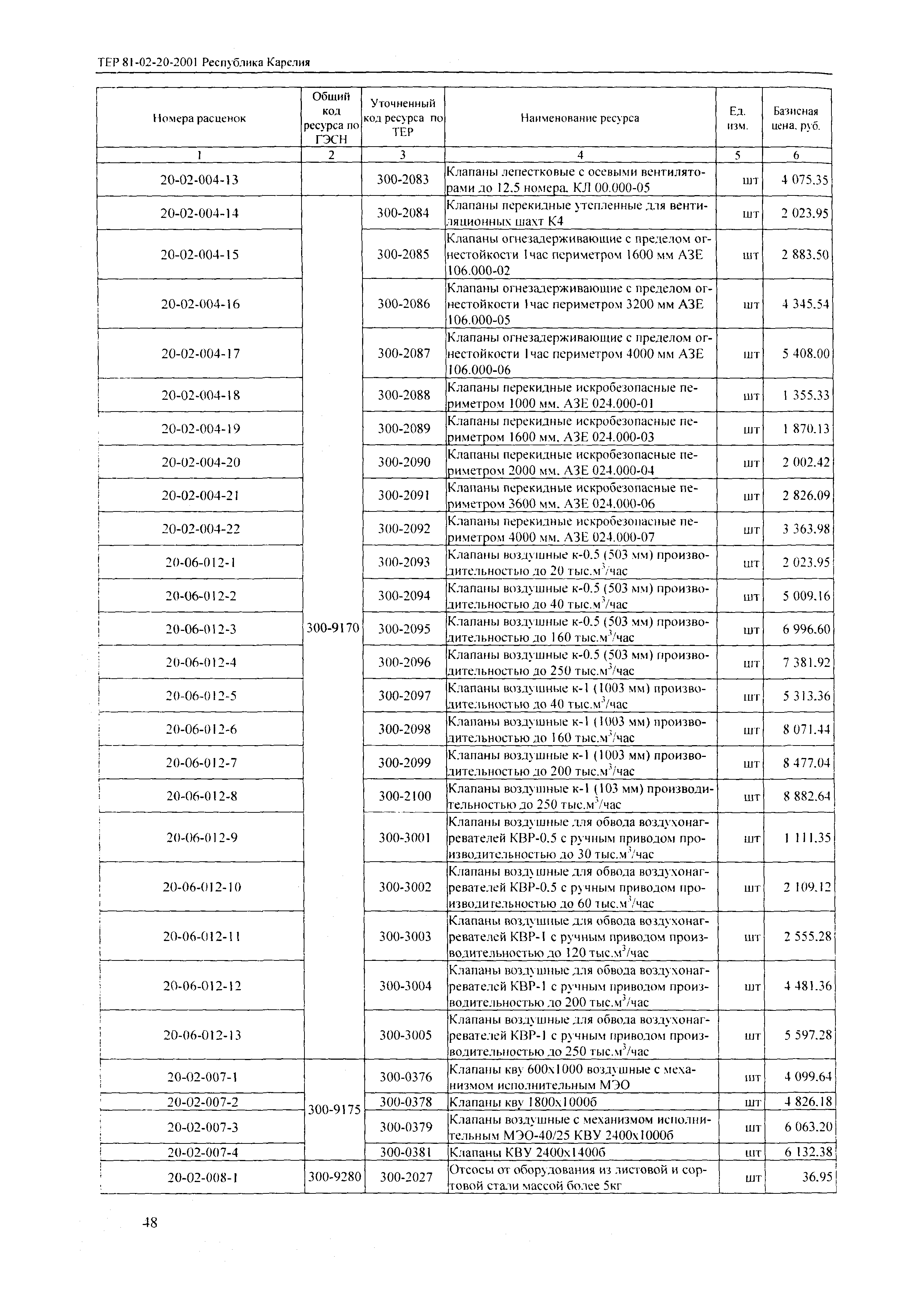 ТЕР Республика Карелия 2001-20