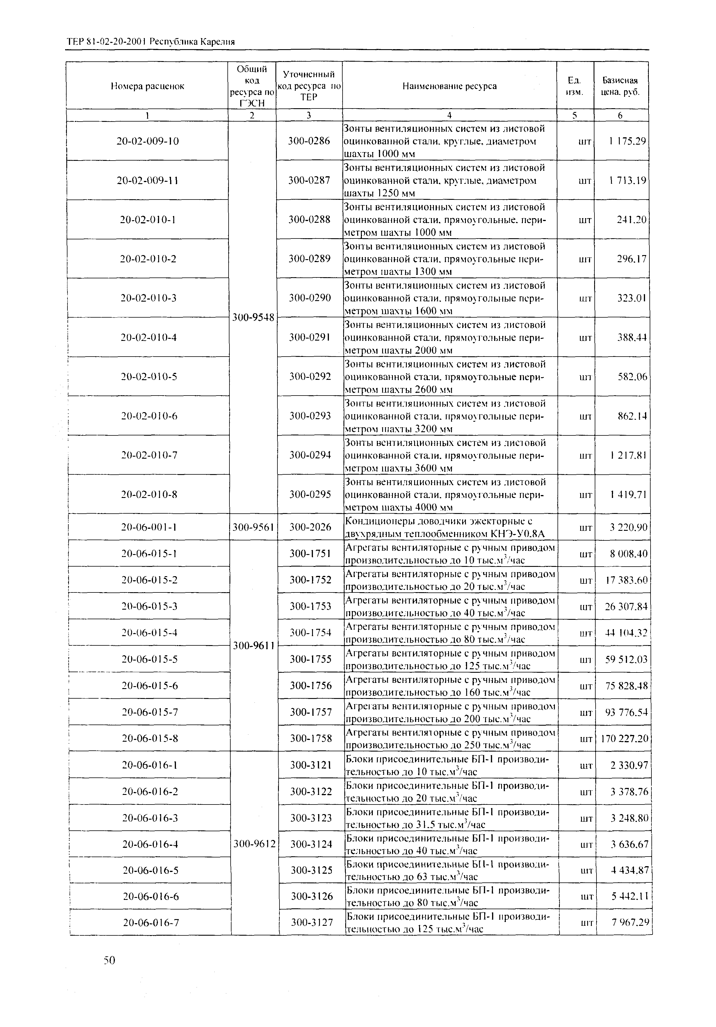 ТЕР Республика Карелия 2001-20