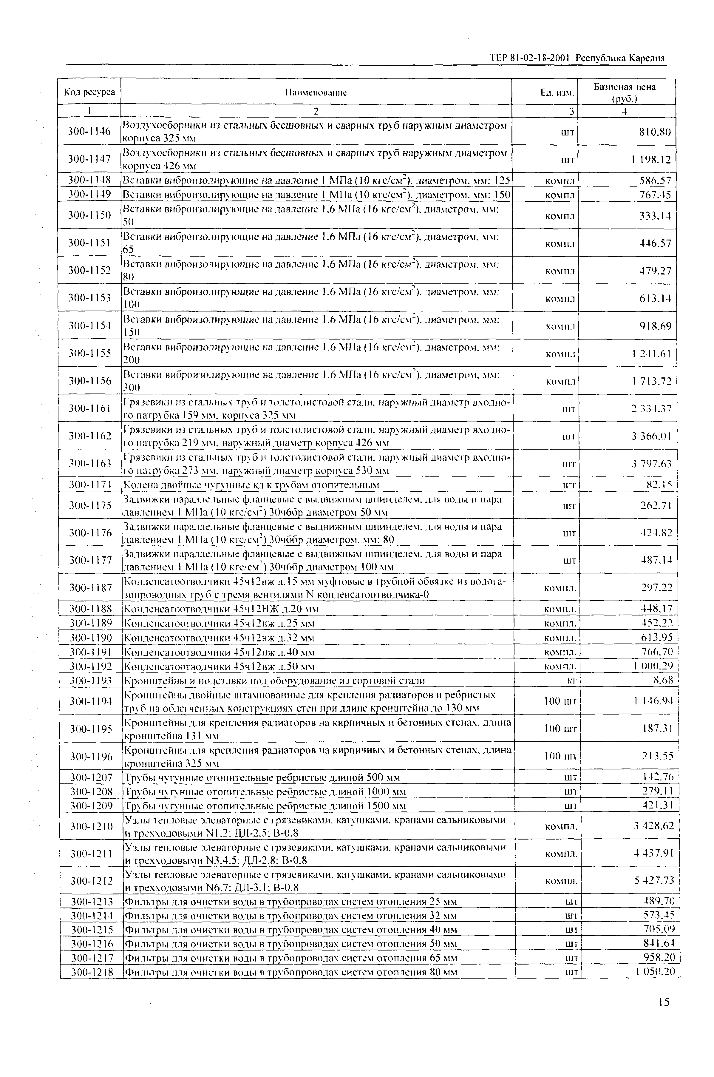 ТЕР Республика Карелия 2001-18