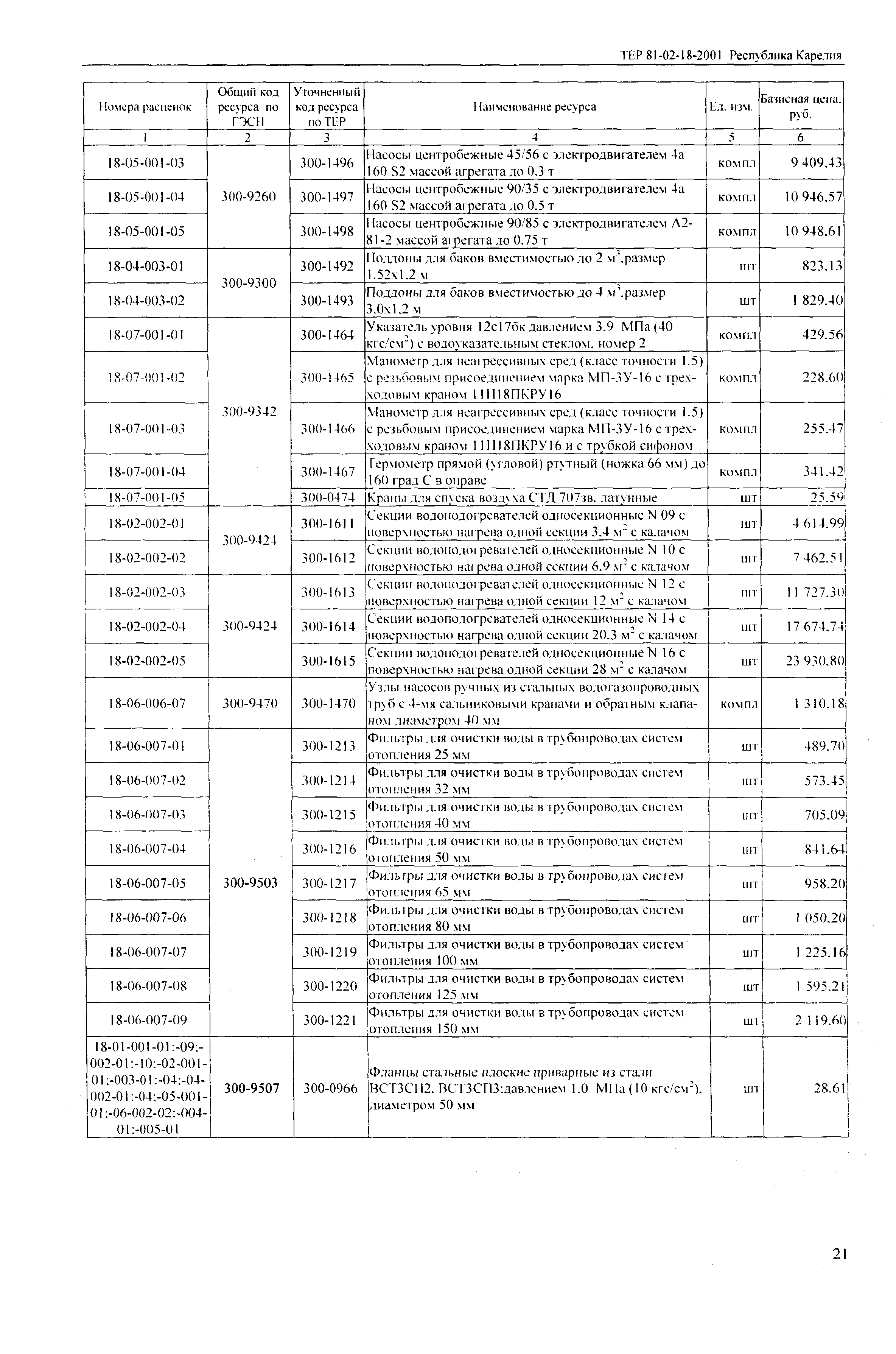 ТЕР Республика Карелия 2001-18