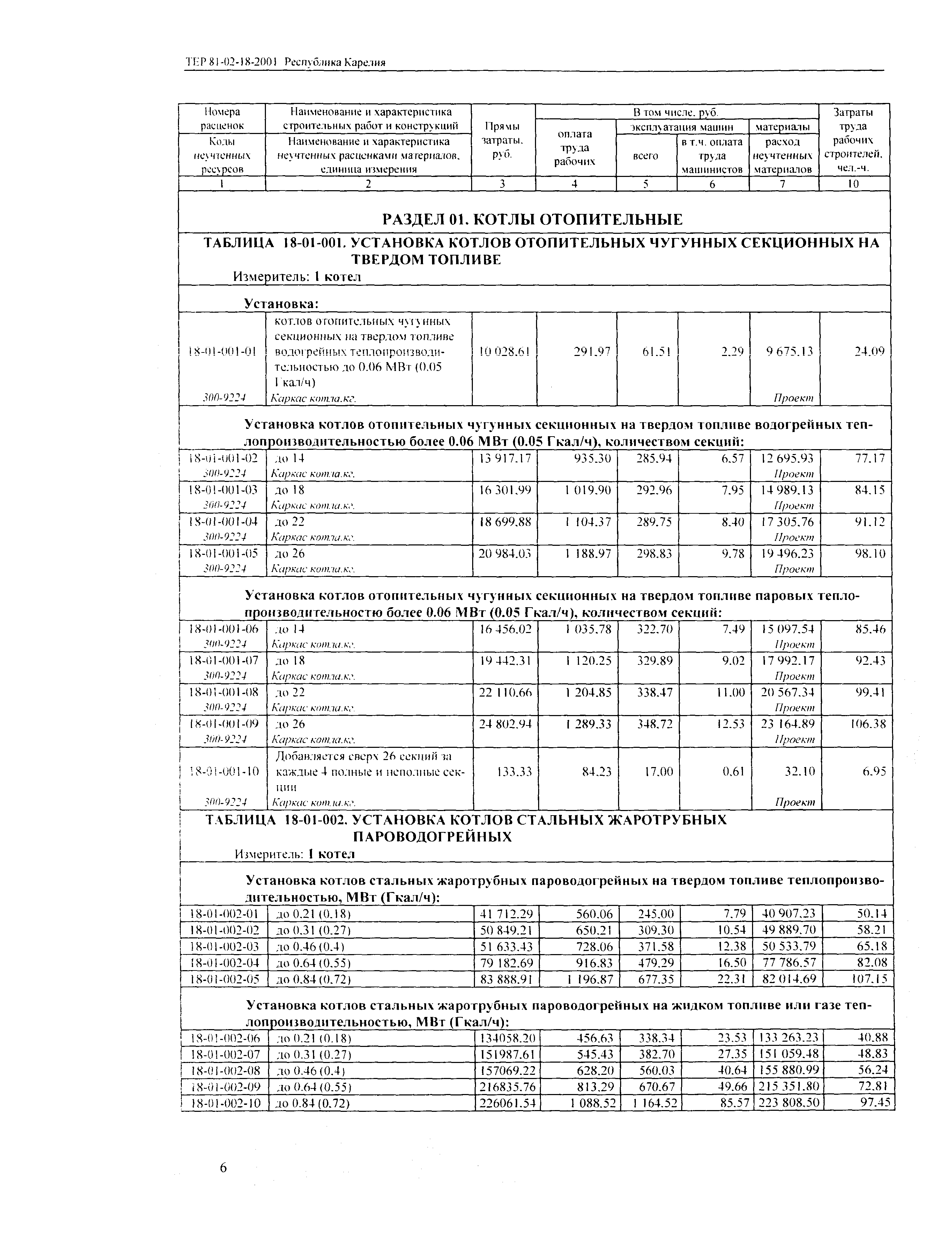 ТЕР Республика Карелия 2001-18