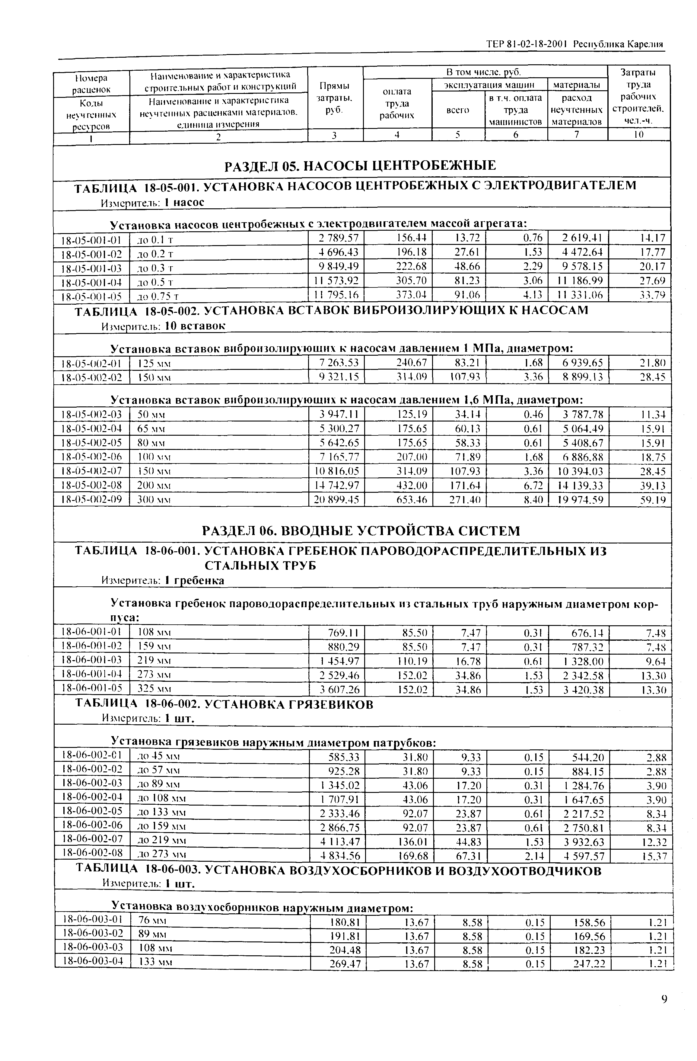 ТЕР Республика Карелия 2001-18