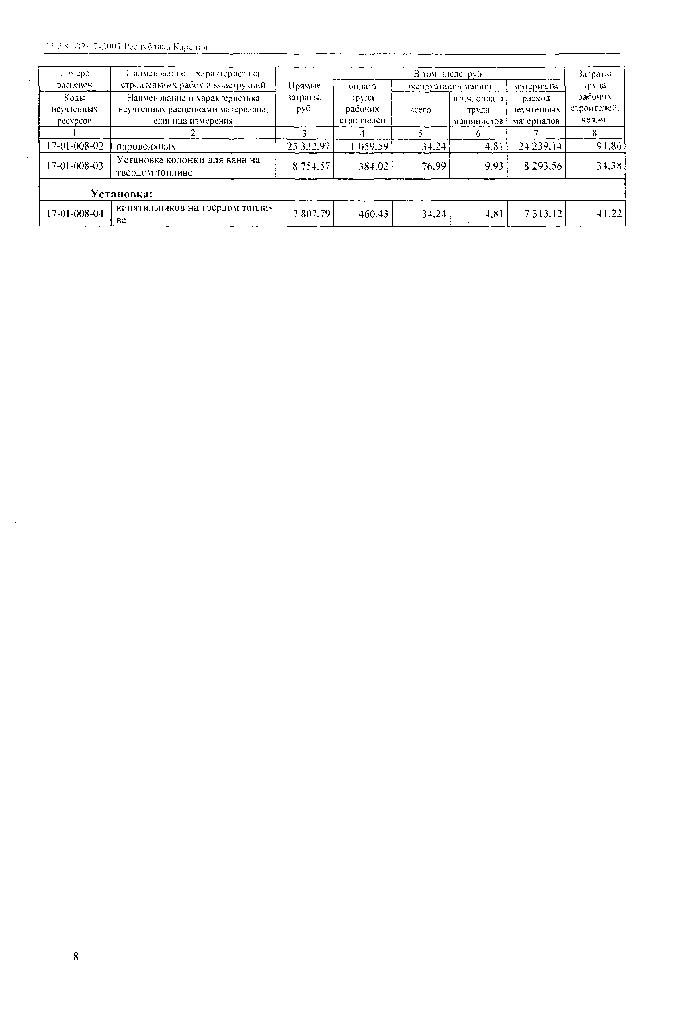 ТЕР Республика Карелия 2001-17