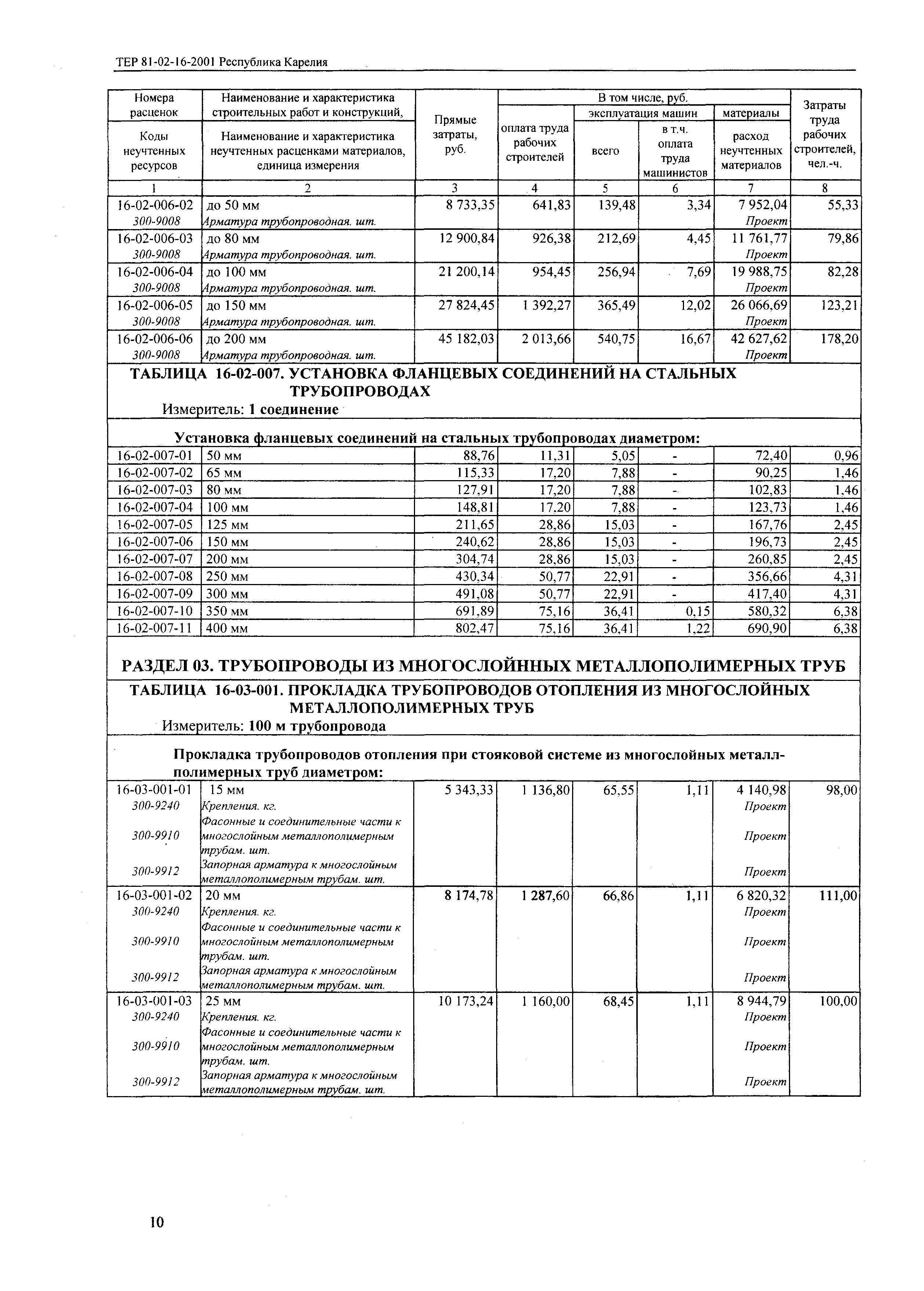 ТЕР Республика Карелия 2001-16