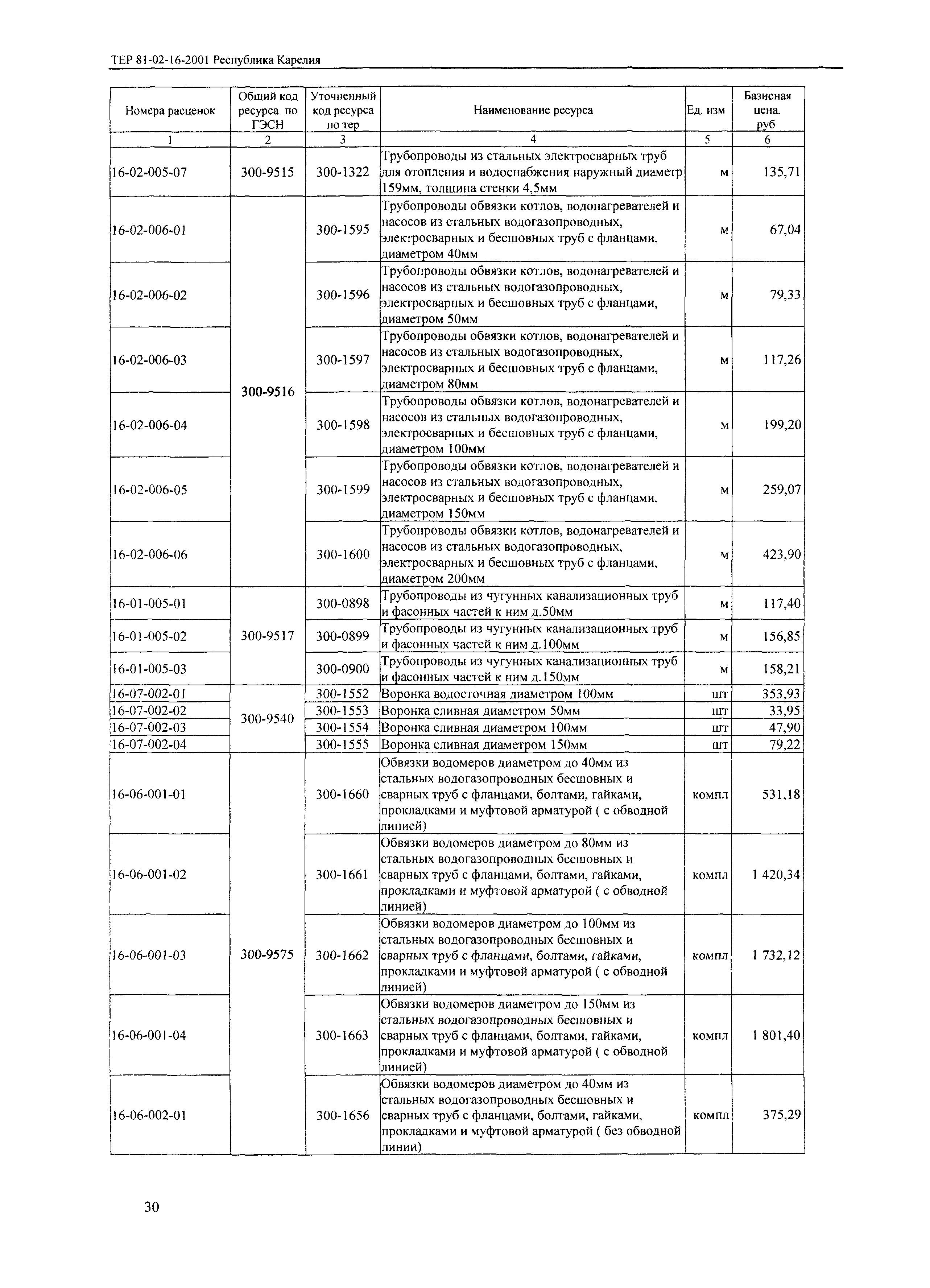 ТЕР Республика Карелия 2001-16