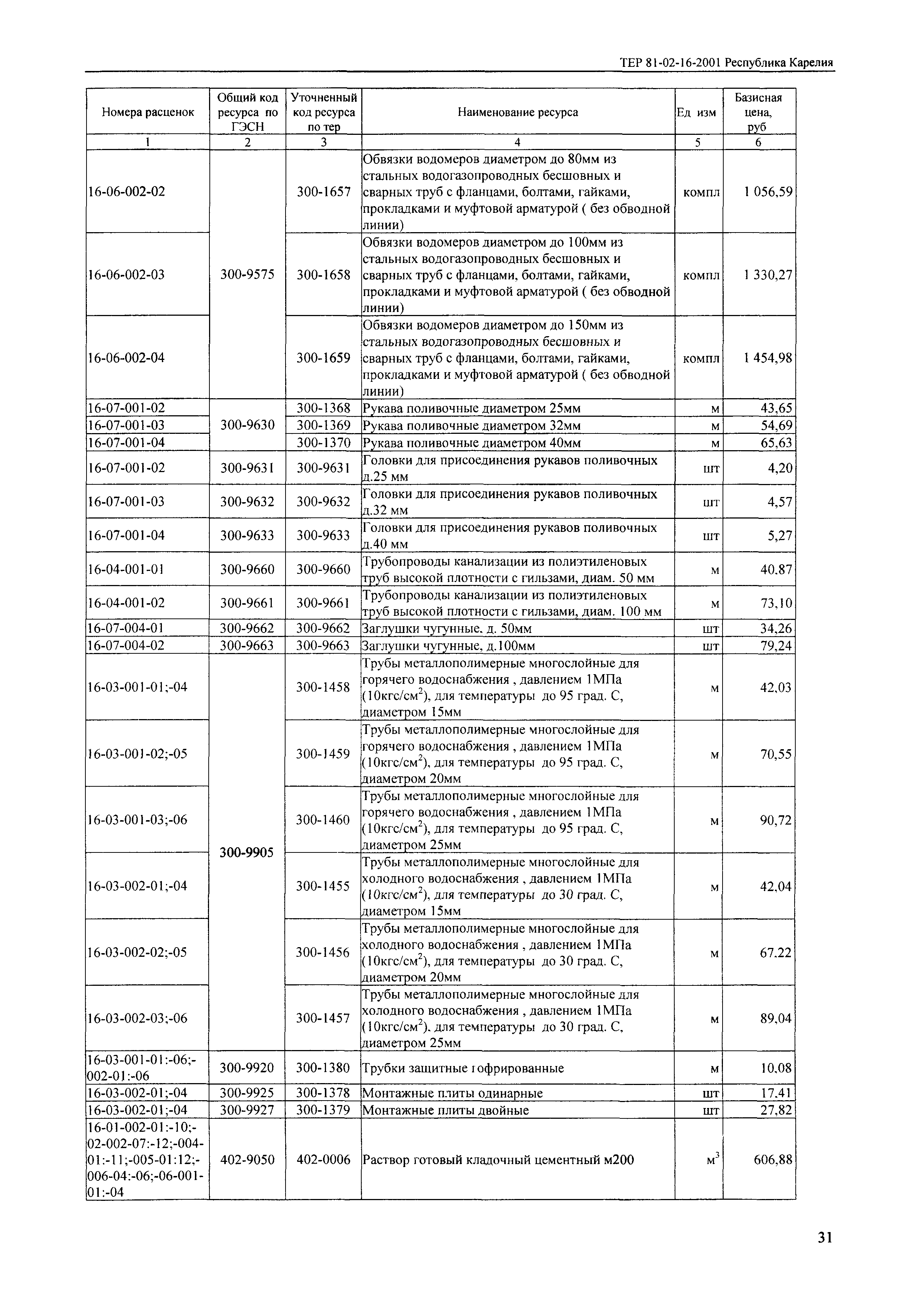 ТЕР Республика Карелия 2001-16