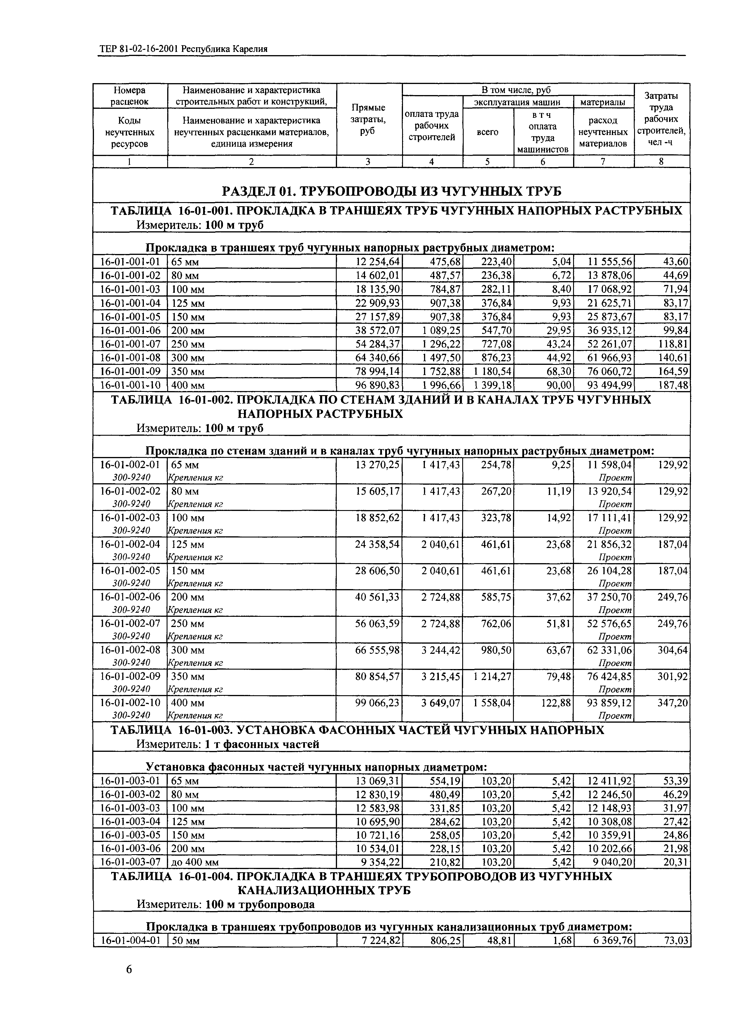 ТЕР Республика Карелия 2001-16