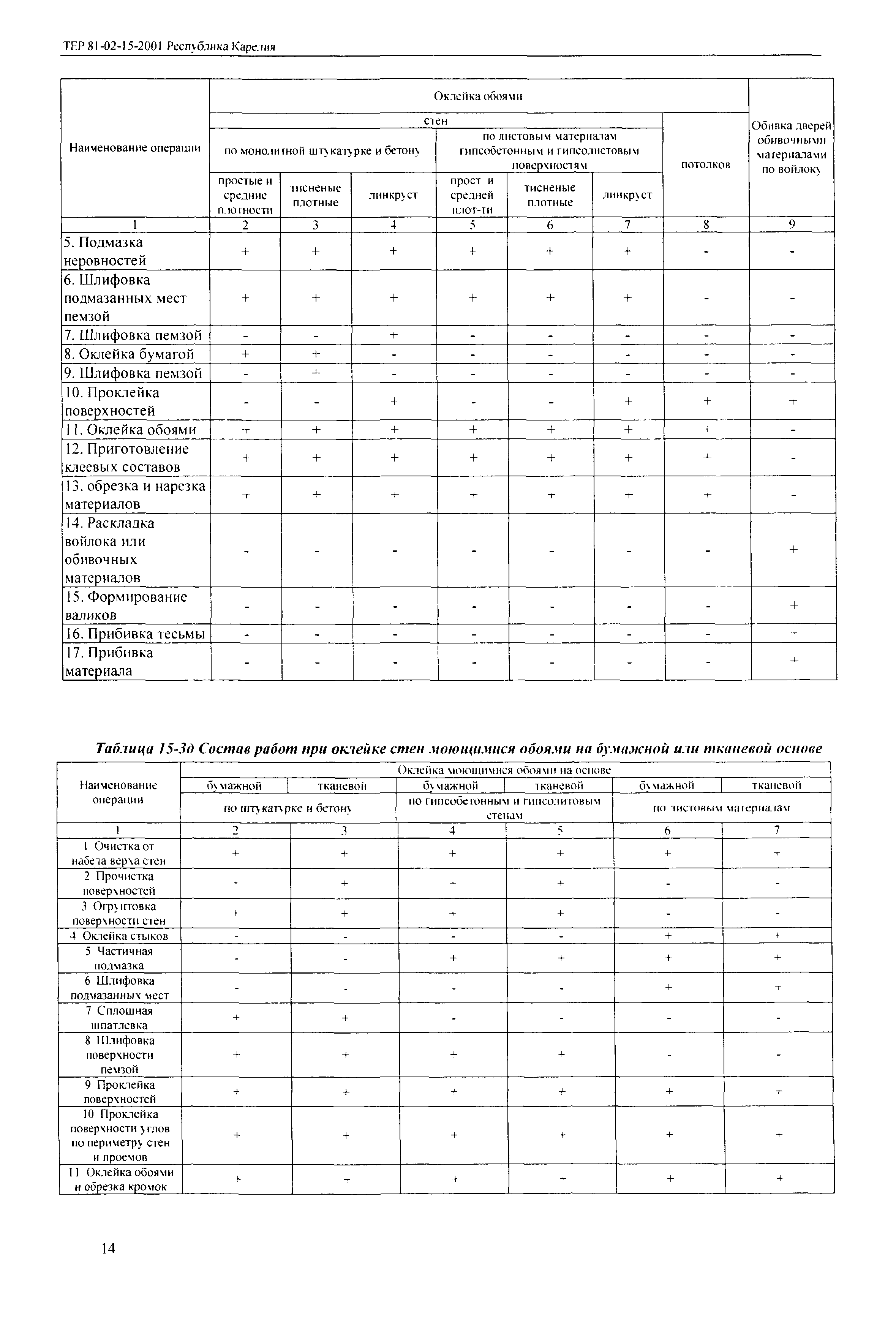 ТЕР Республика Карелия 2001-15