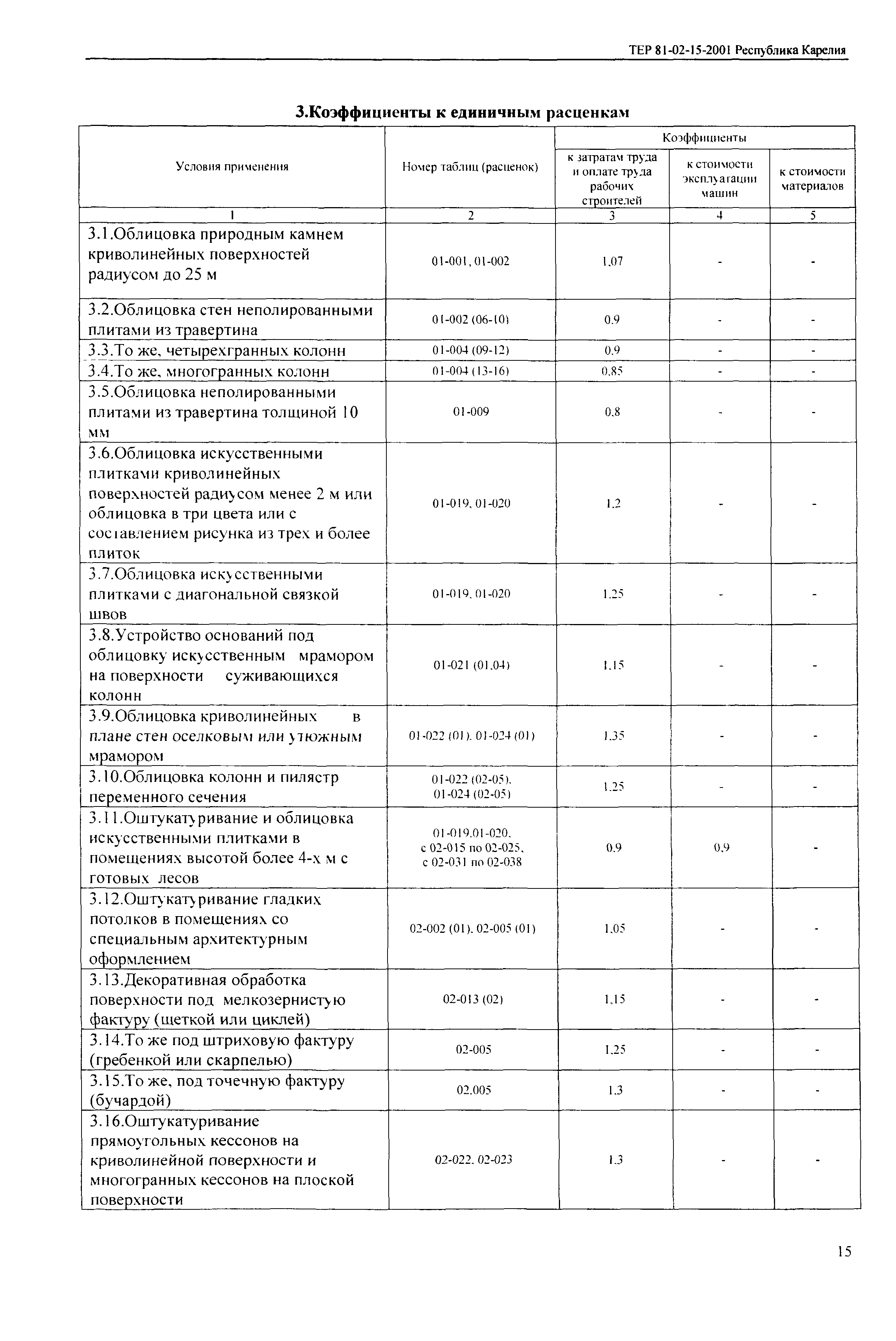 ТЕР Республика Карелия 2001-15