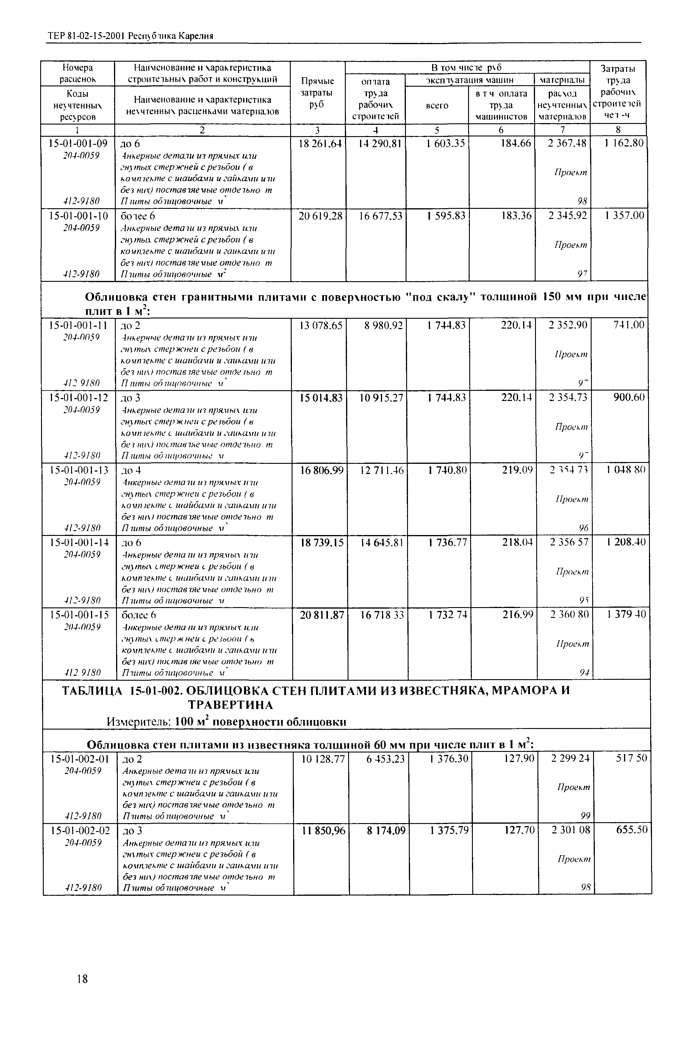 ТЕР Республика Карелия 2001-15