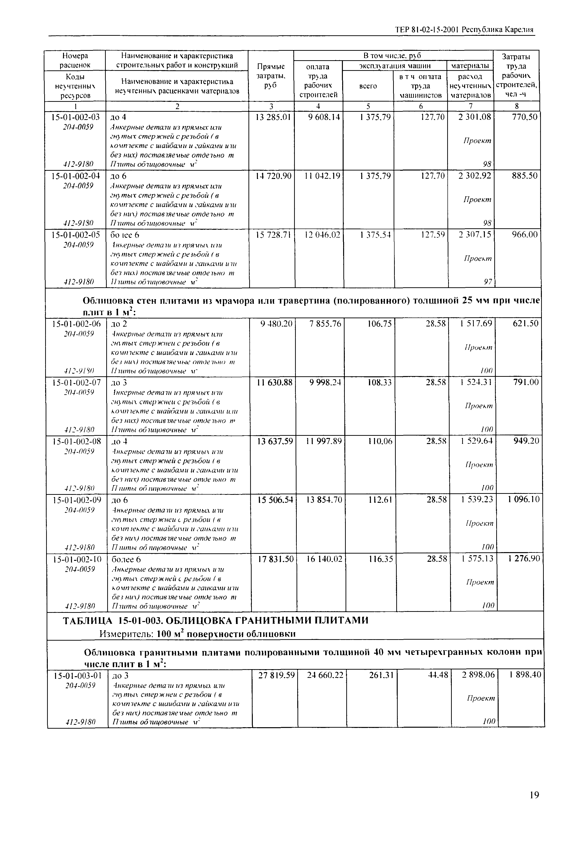 ТЕР Республика Карелия 2001-15