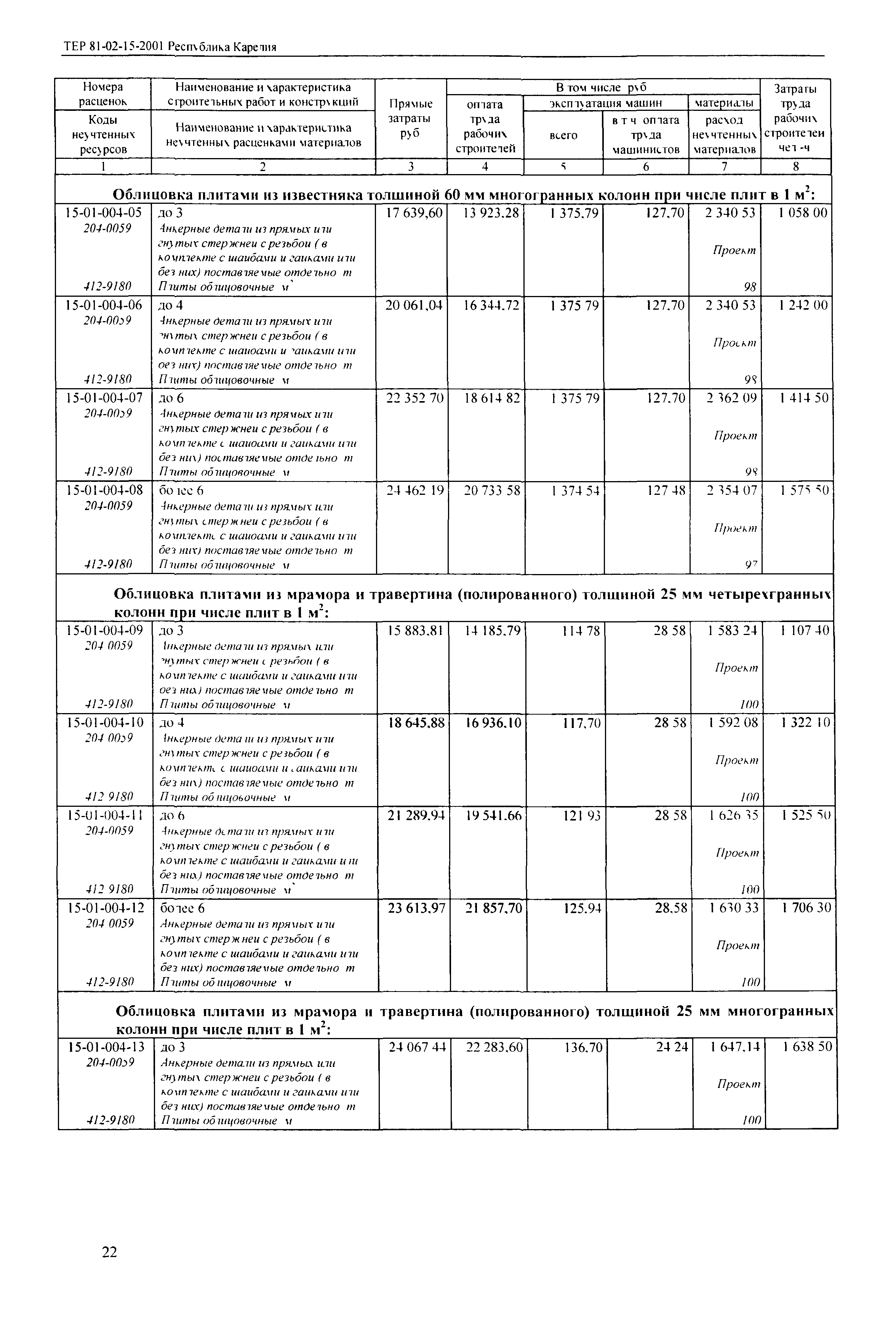 ТЕР Республика Карелия 2001-15