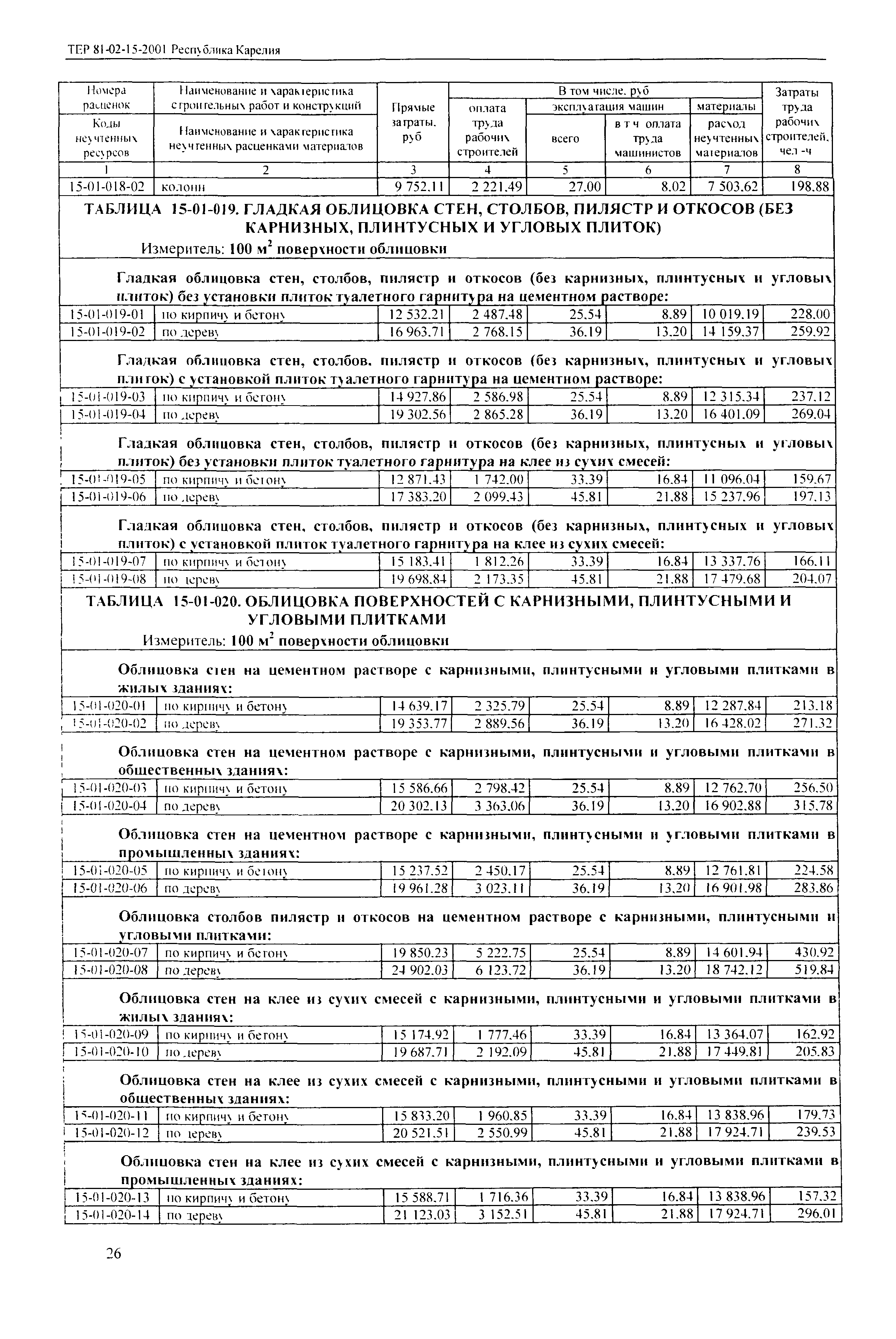 ТЕР Республика Карелия 2001-15