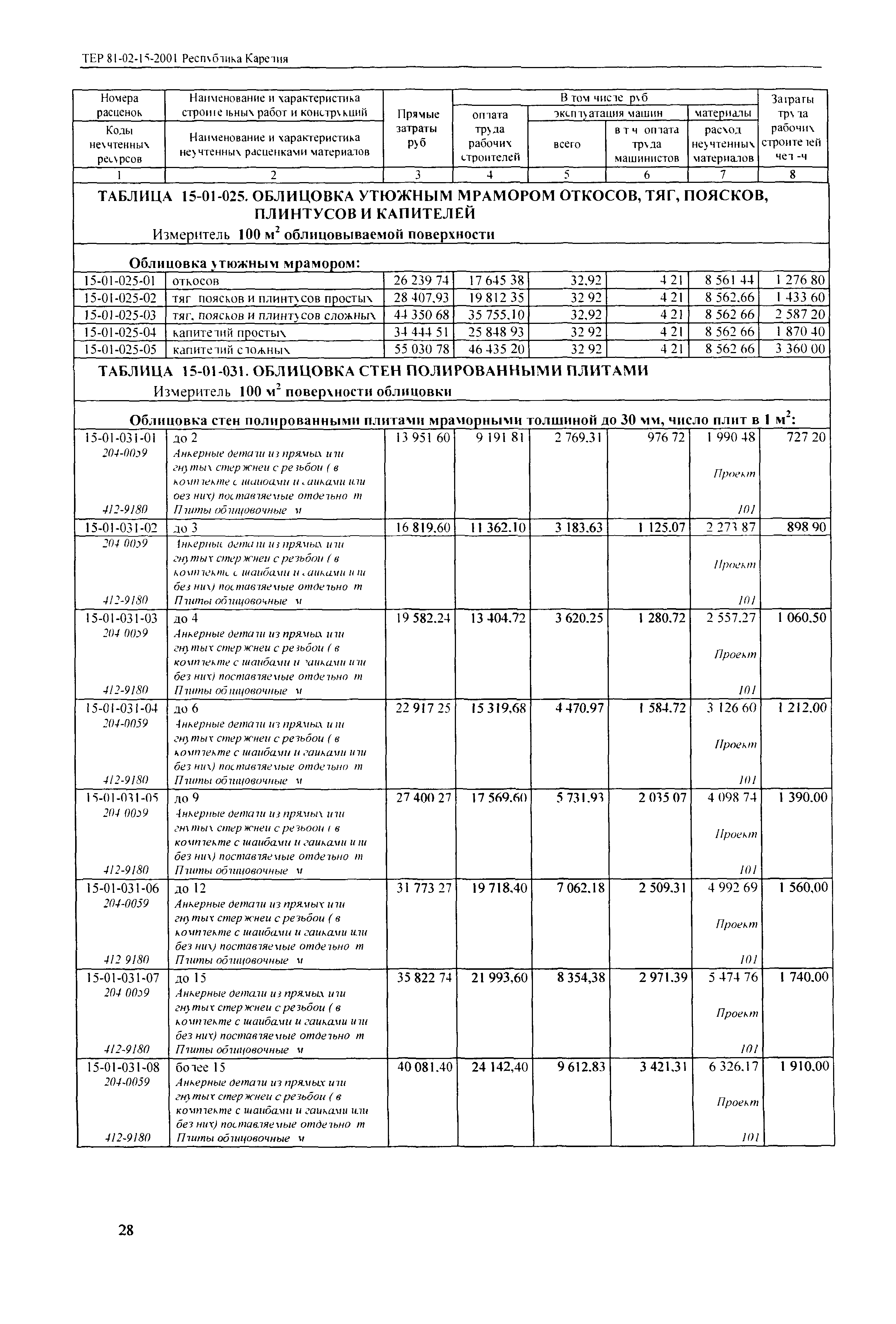 ТЕР Республика Карелия 2001-15