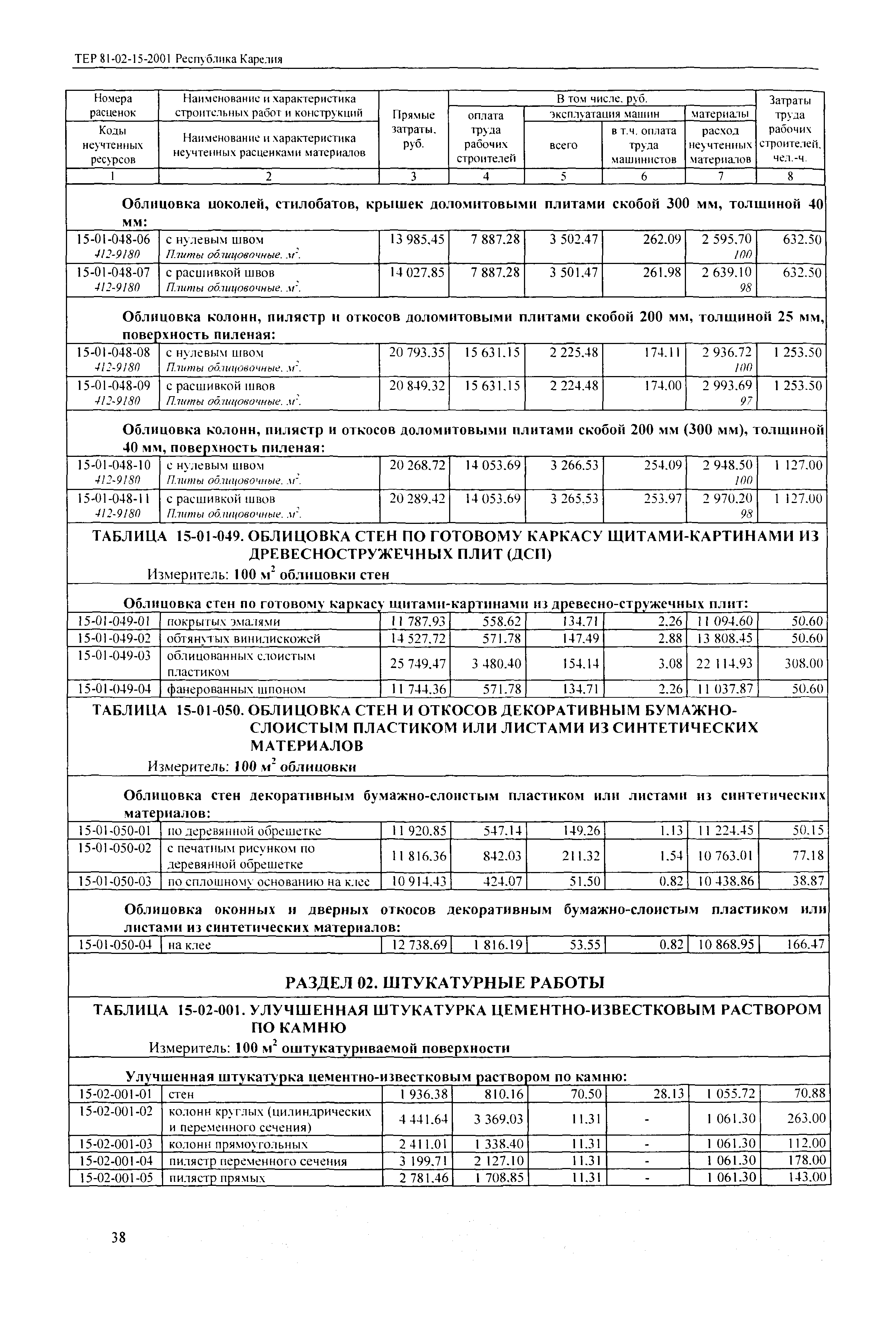 ТЕР Республика Карелия 2001-15