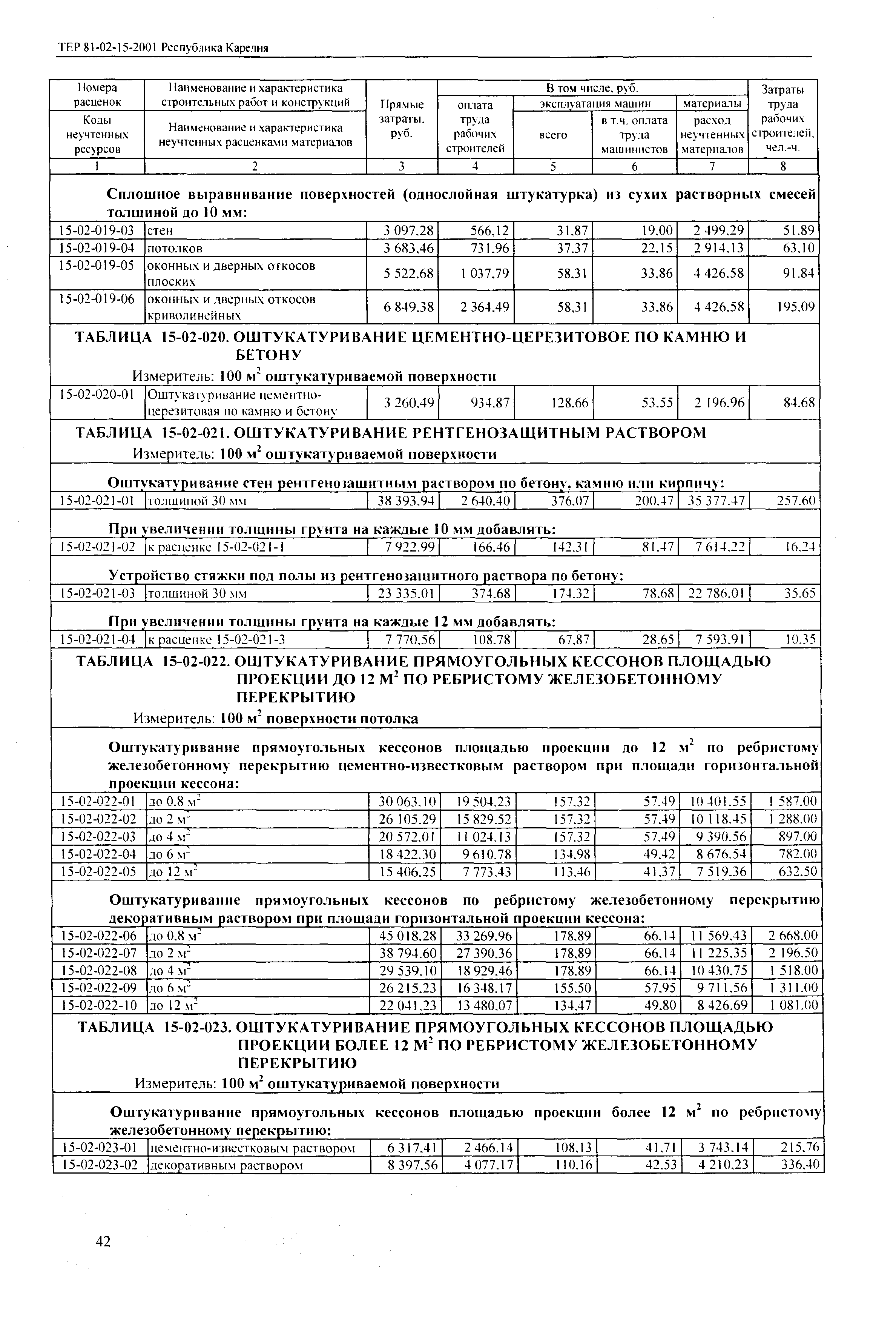 ТЕР Республика Карелия 2001-15