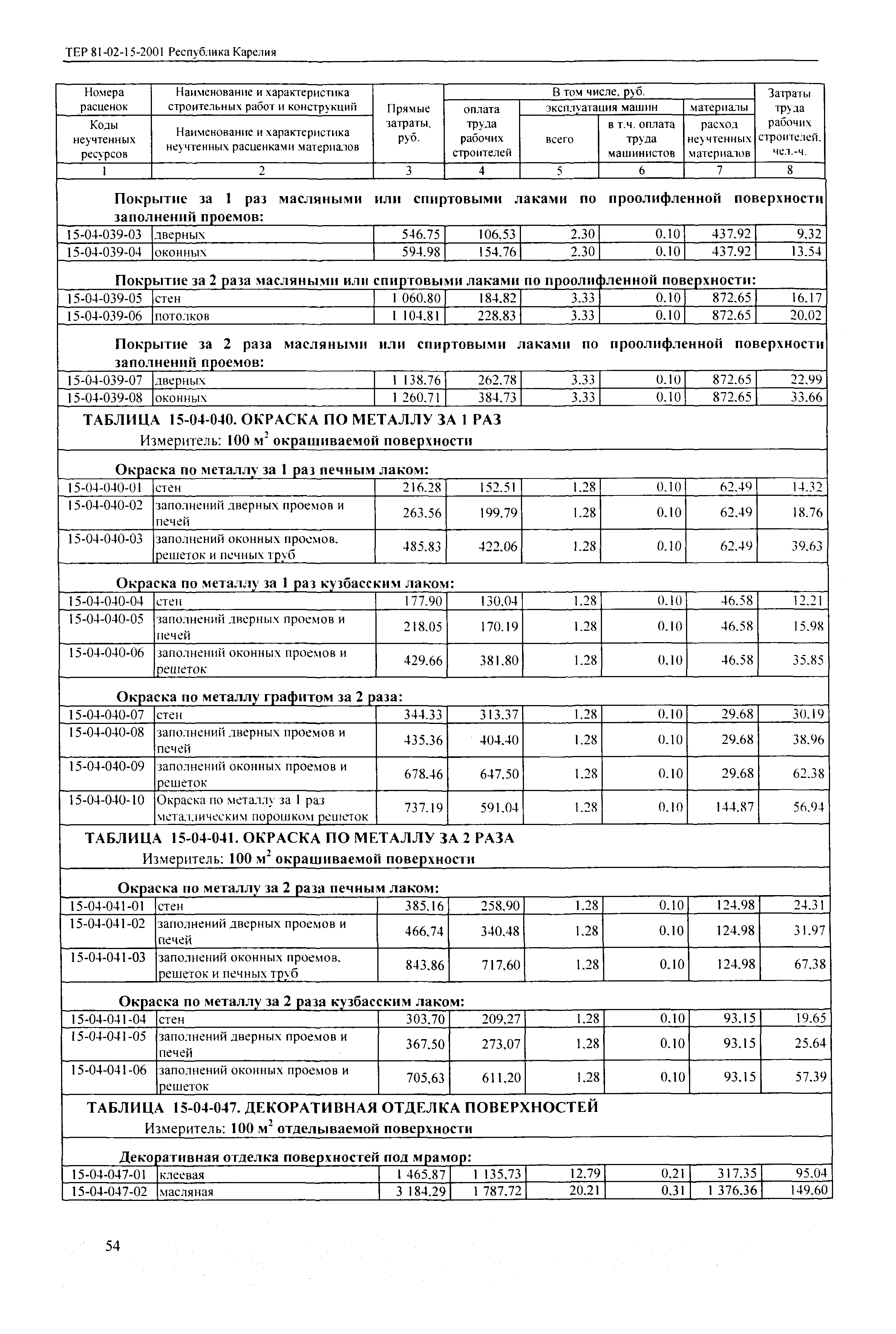 ТЕР Республика Карелия 2001-15