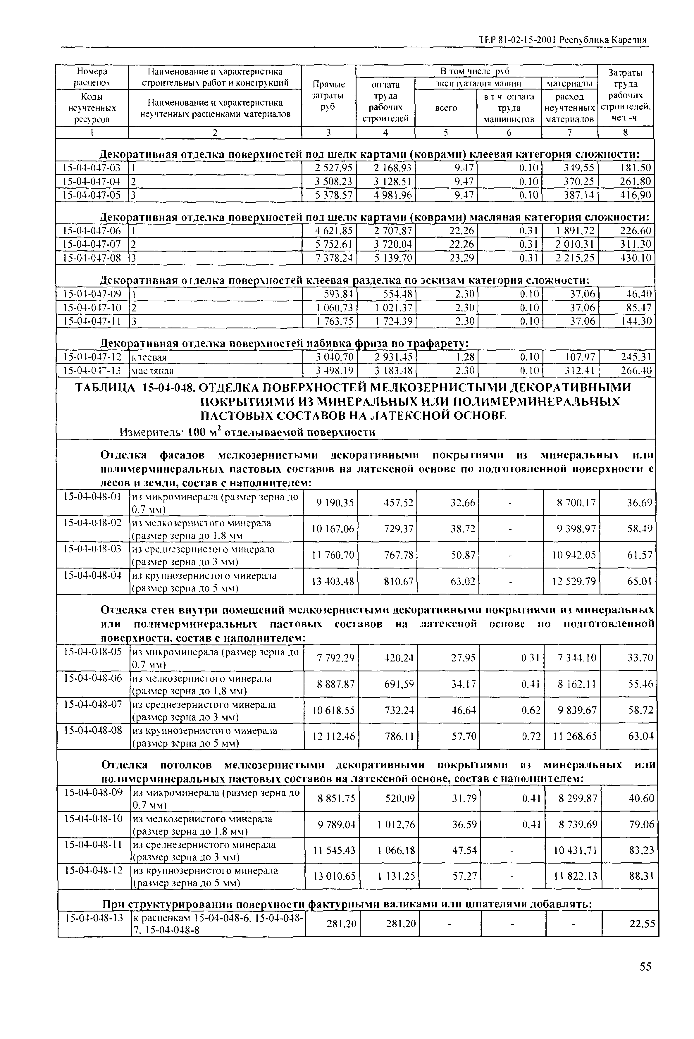 ТЕР Республика Карелия 2001-15