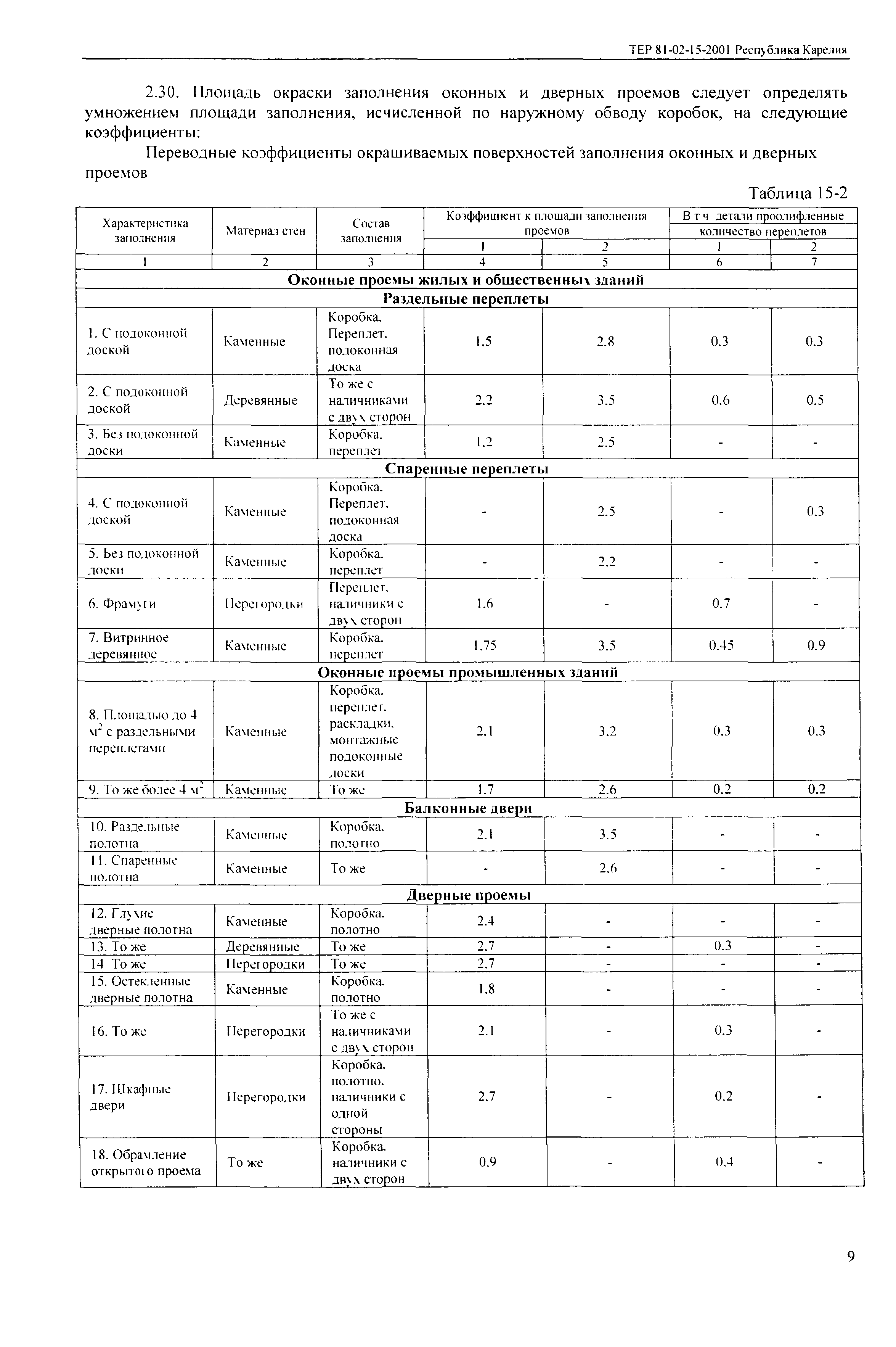 ТЕР Республика Карелия 2001-15