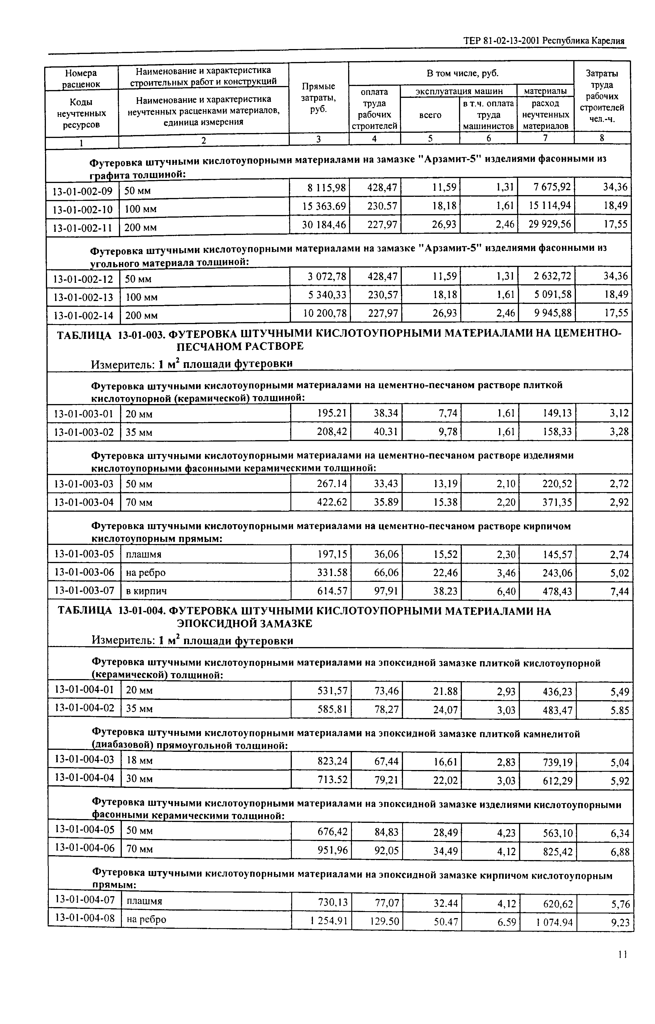 ТЕР Республика Карелия 2001-13