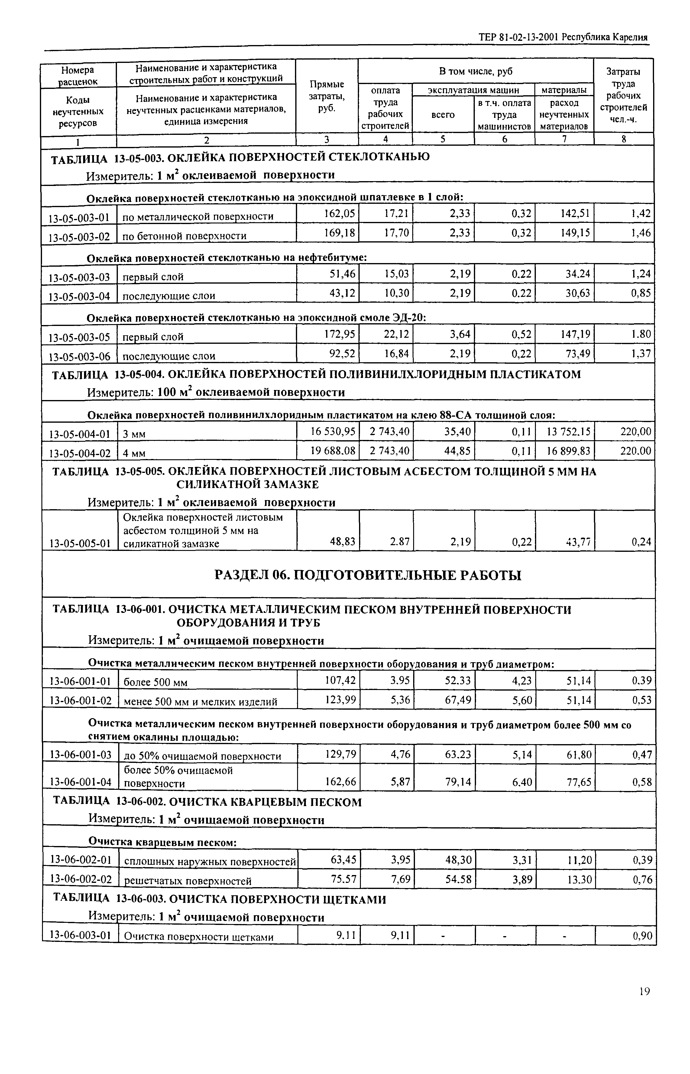 ТЕР Республика Карелия 2001-13