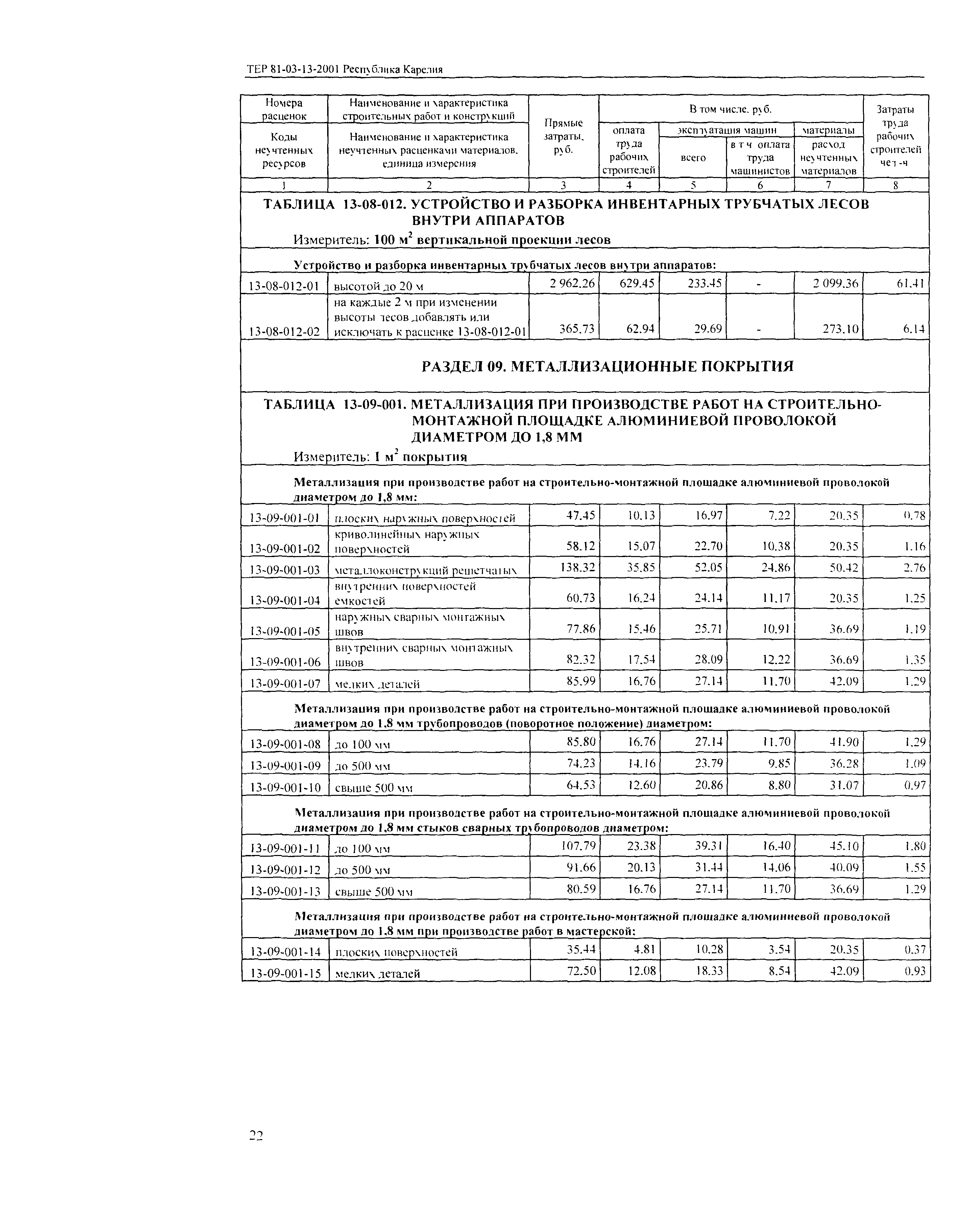 ТЕР Республика Карелия 2001-13