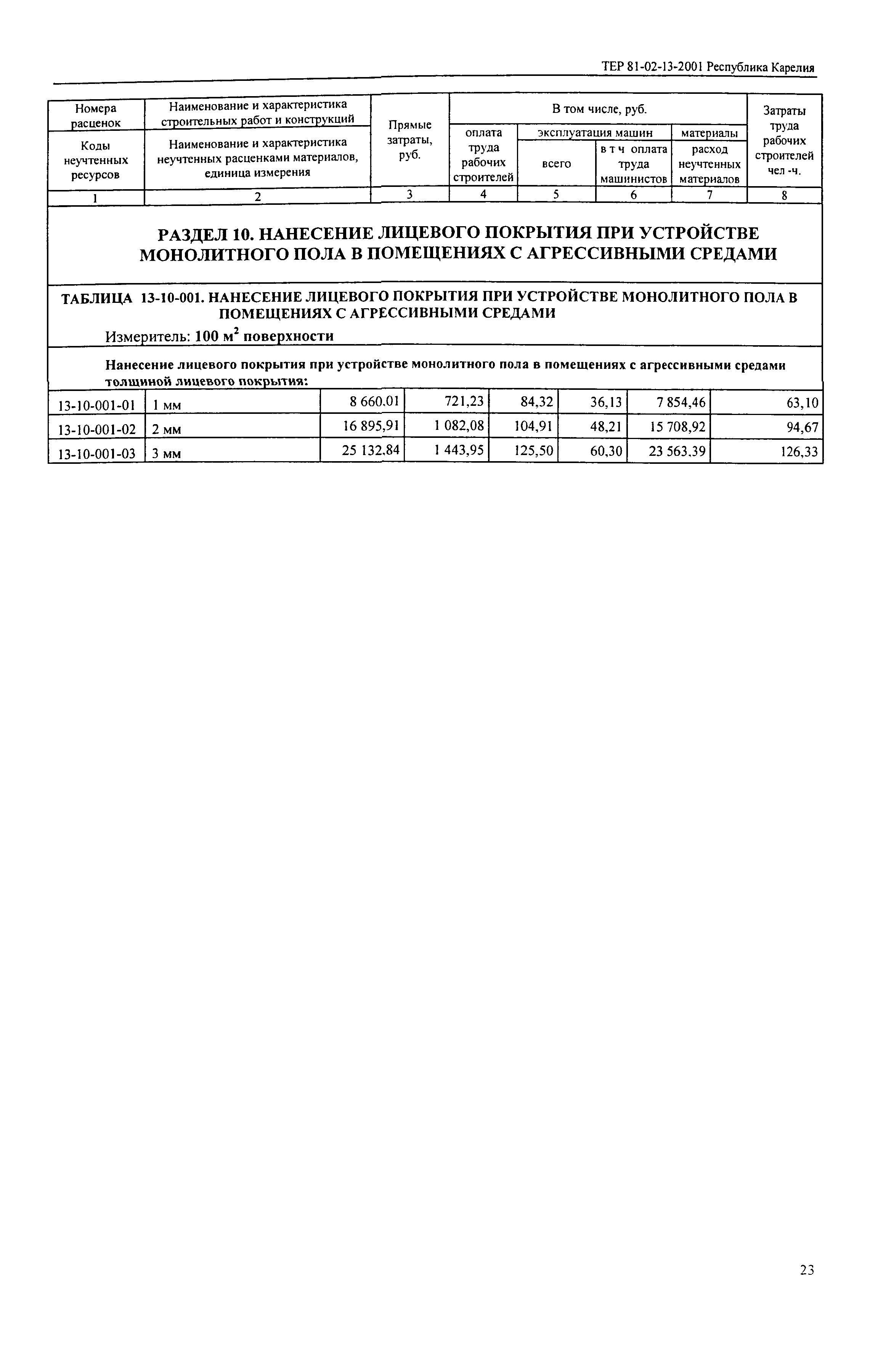 ТЕР Республика Карелия 2001-13