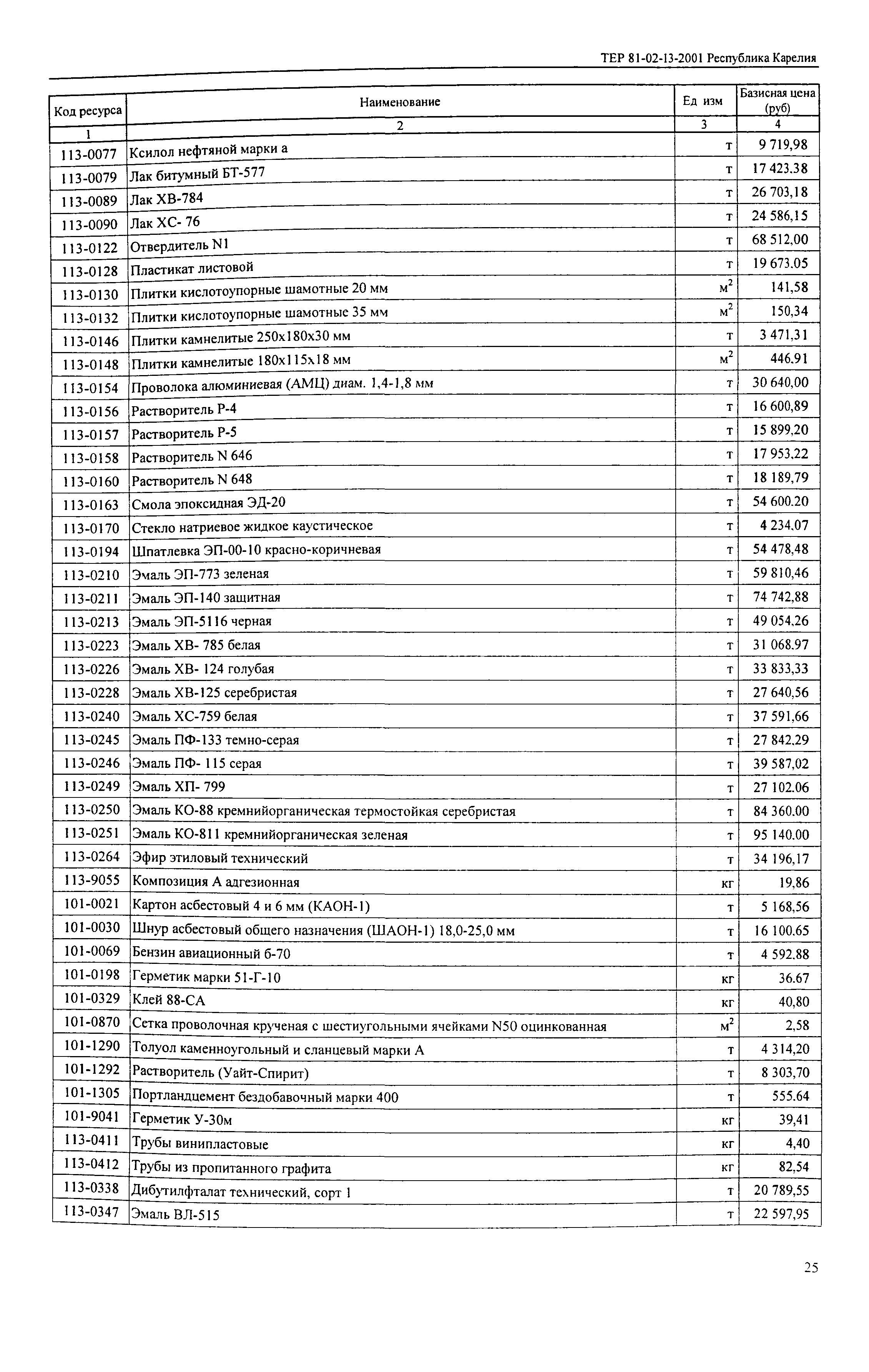 ТЕР Республика Карелия 2001-13