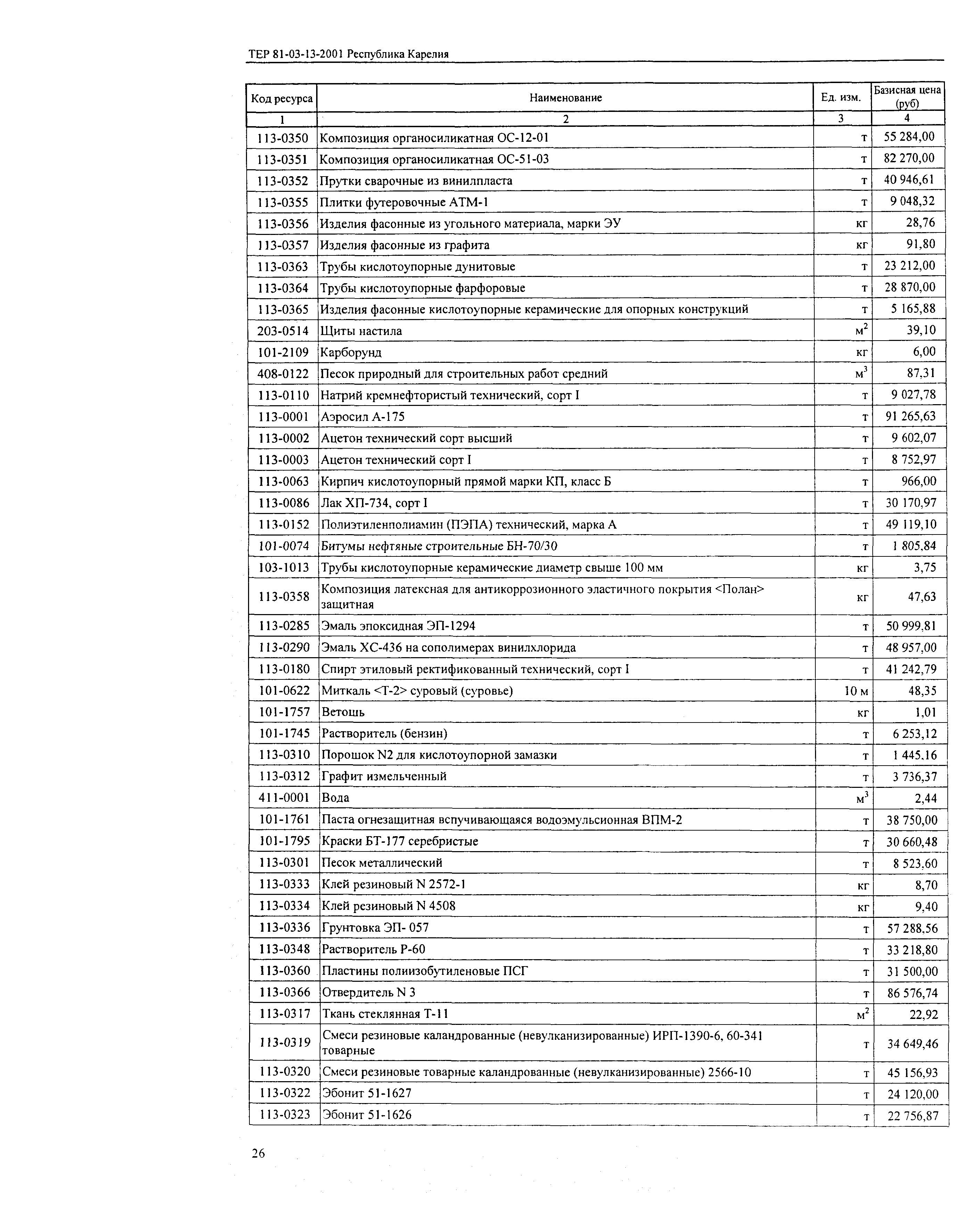 ТЕР Республика Карелия 2001-13