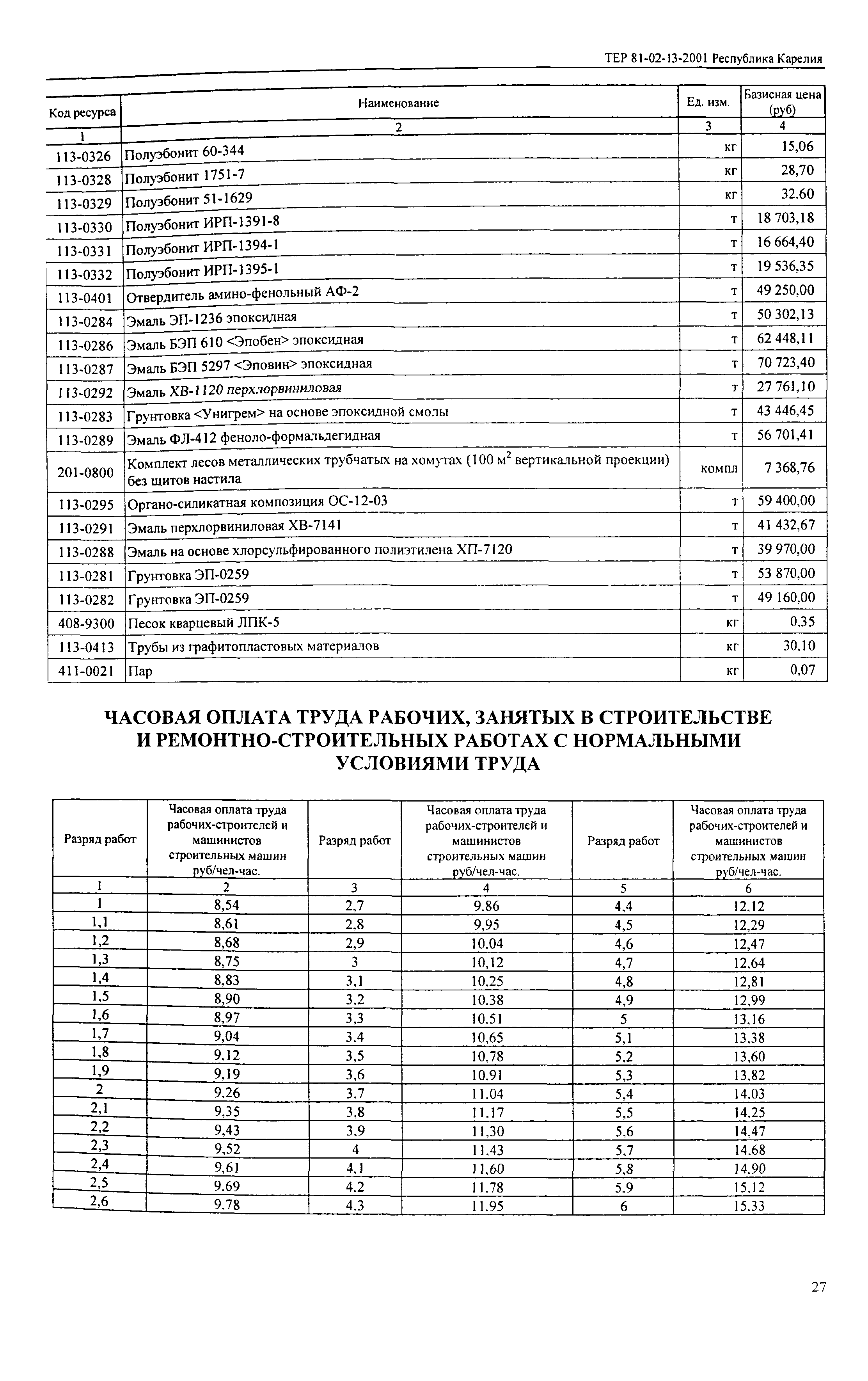 ТЕР Республика Карелия 2001-13