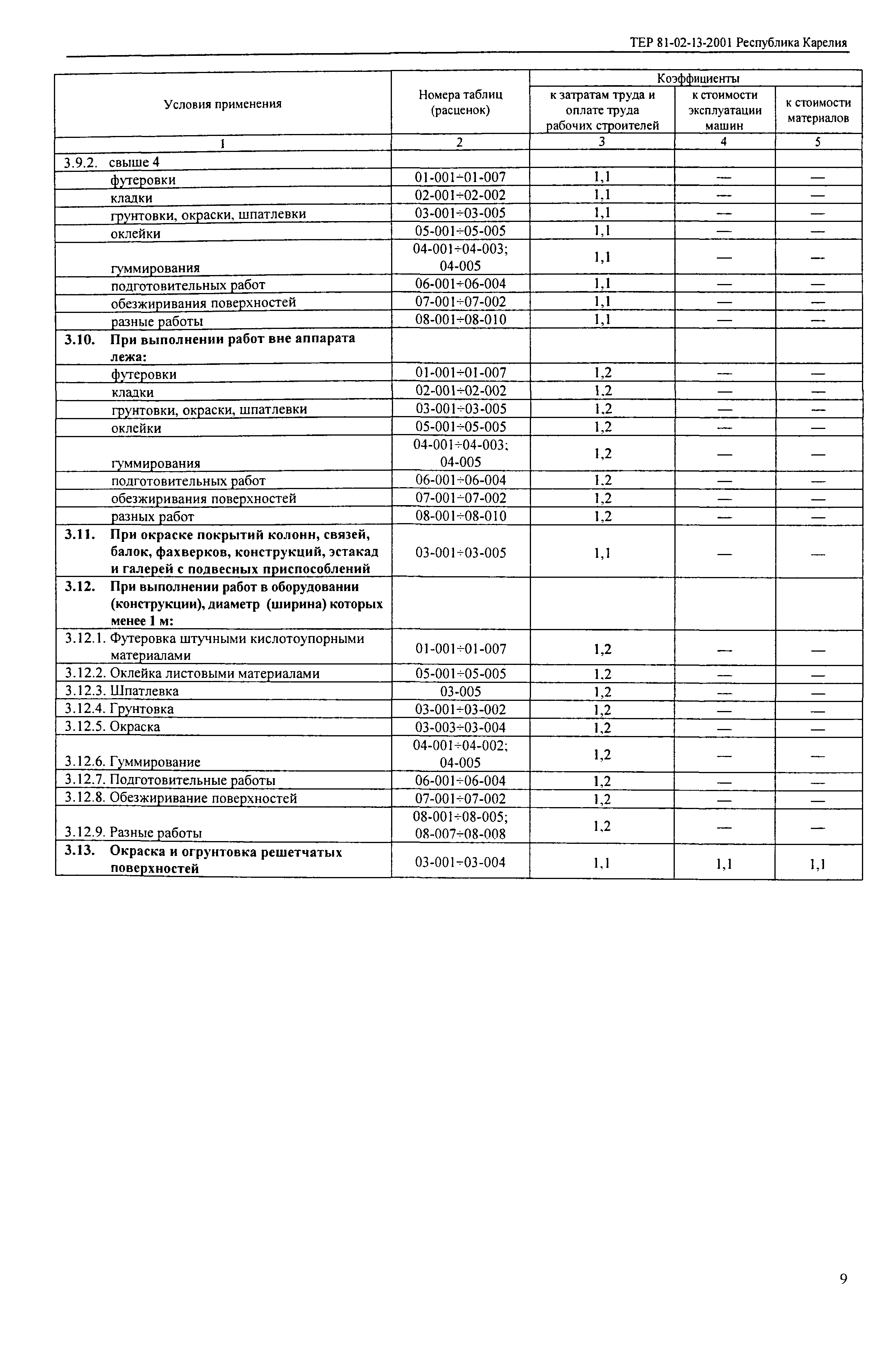 ТЕР Республика Карелия 2001-13