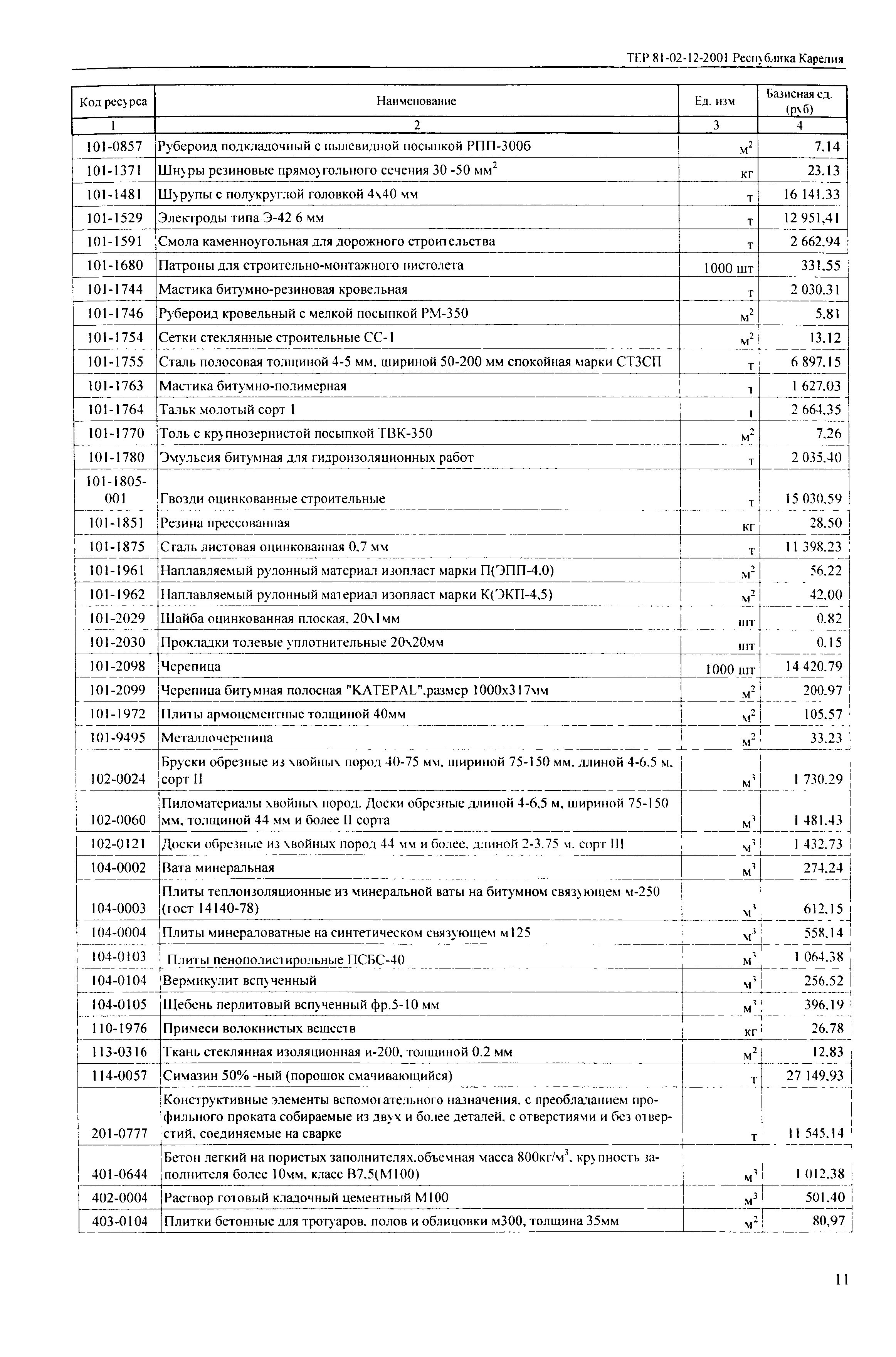 ТЕР Республика Карелия 2001-12