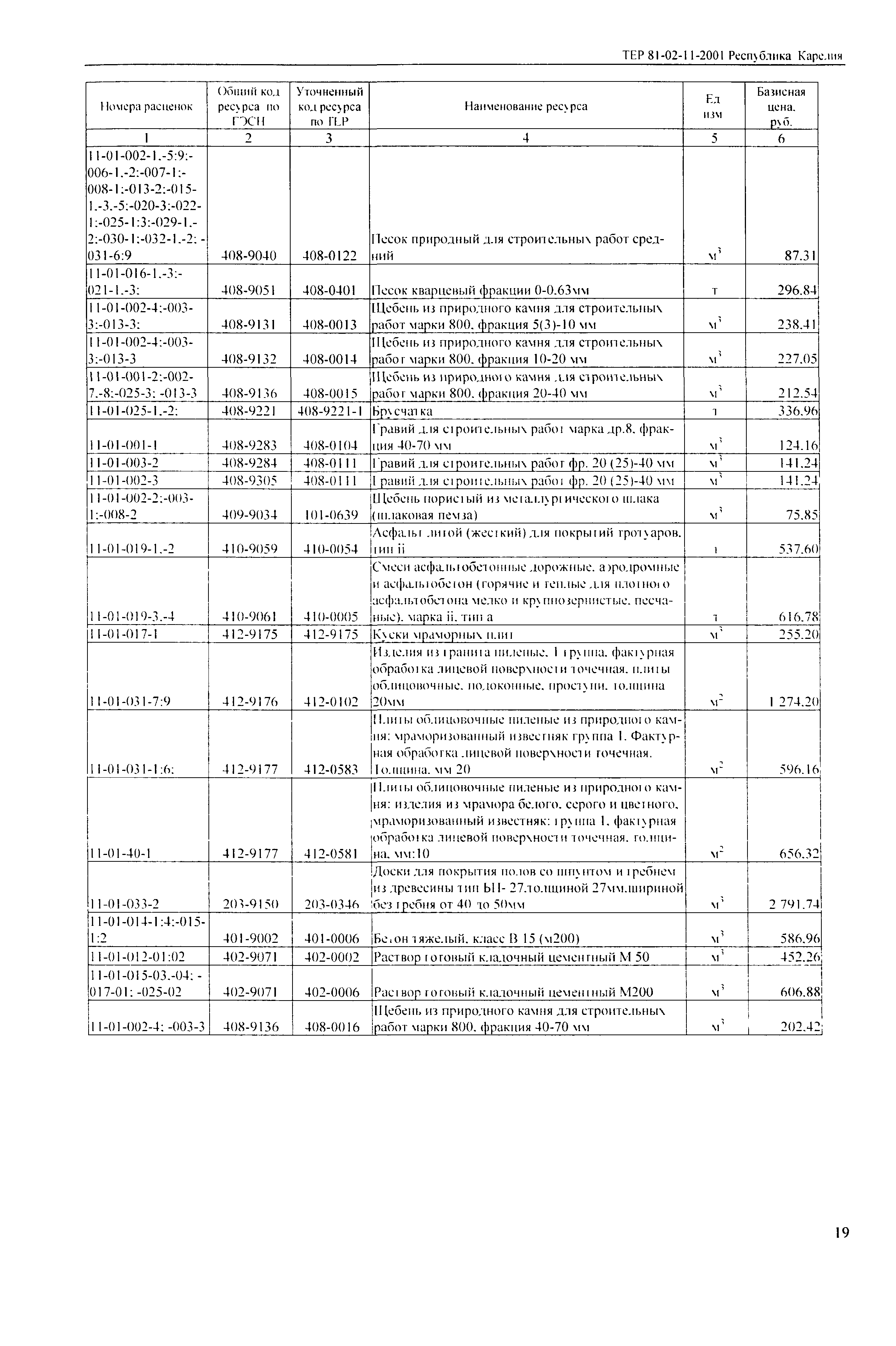 ТЕР Республика Карелия 2001-11