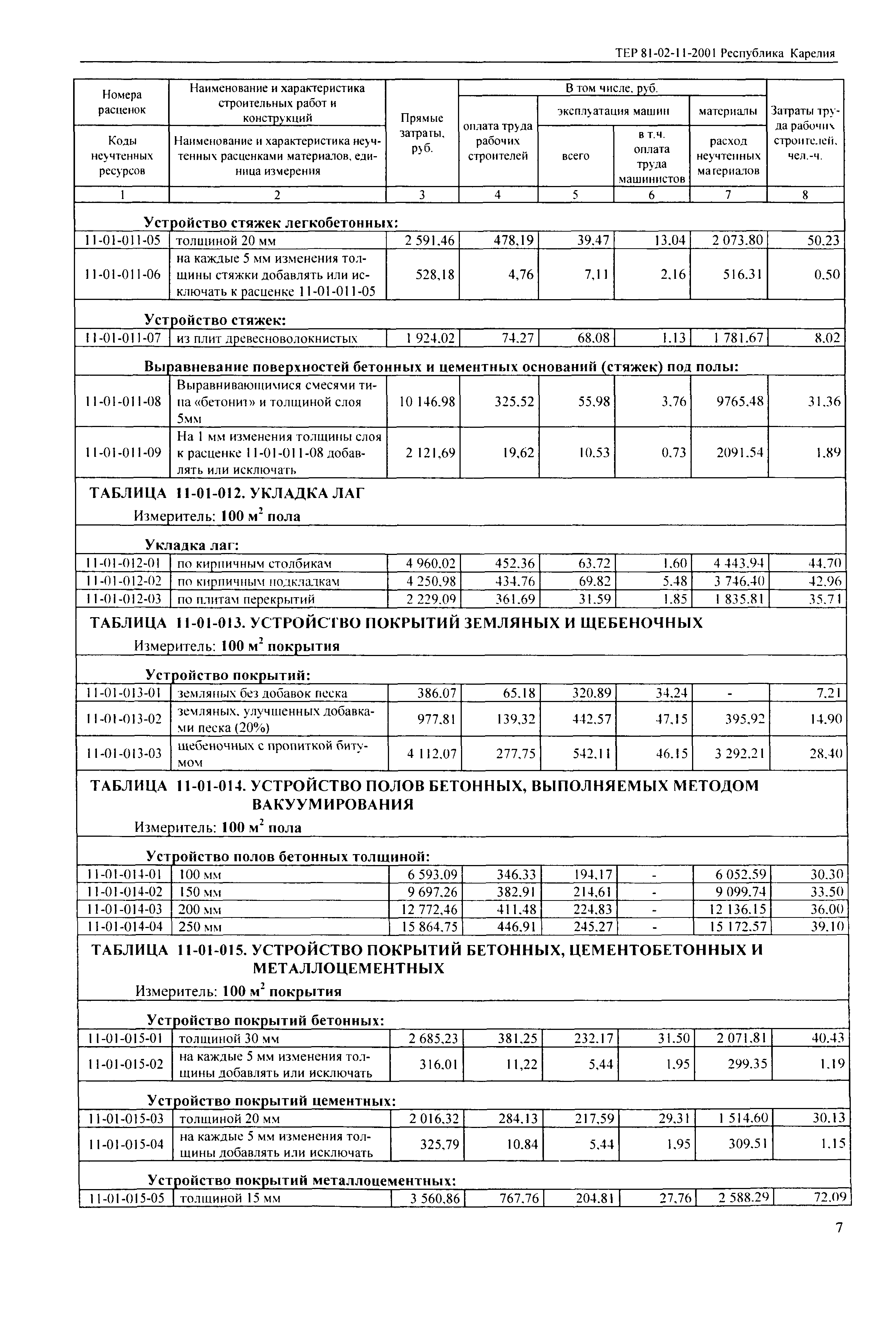 ТЕР Республика Карелия 2001-11