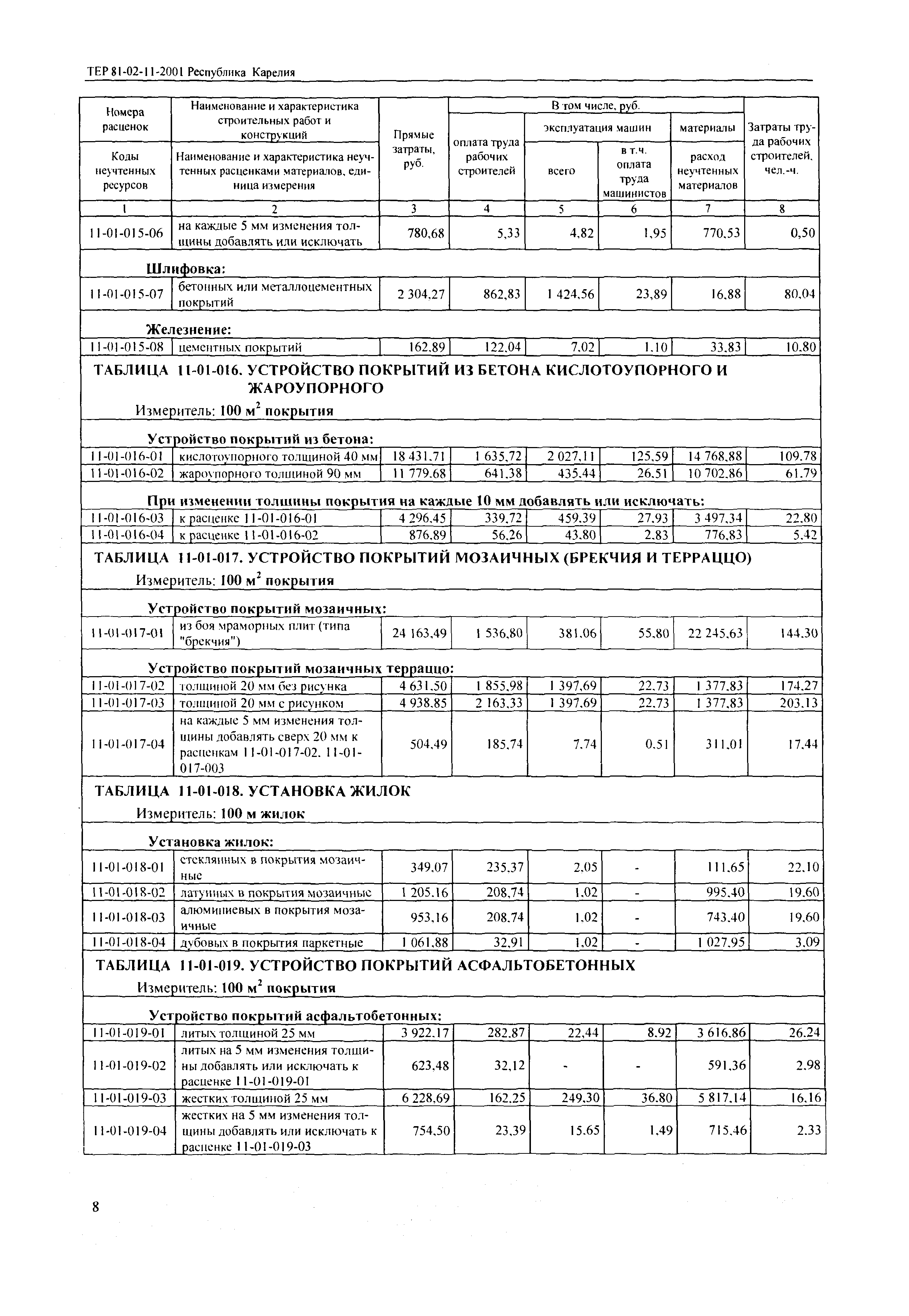 ТЕР Республика Карелия 2001-11