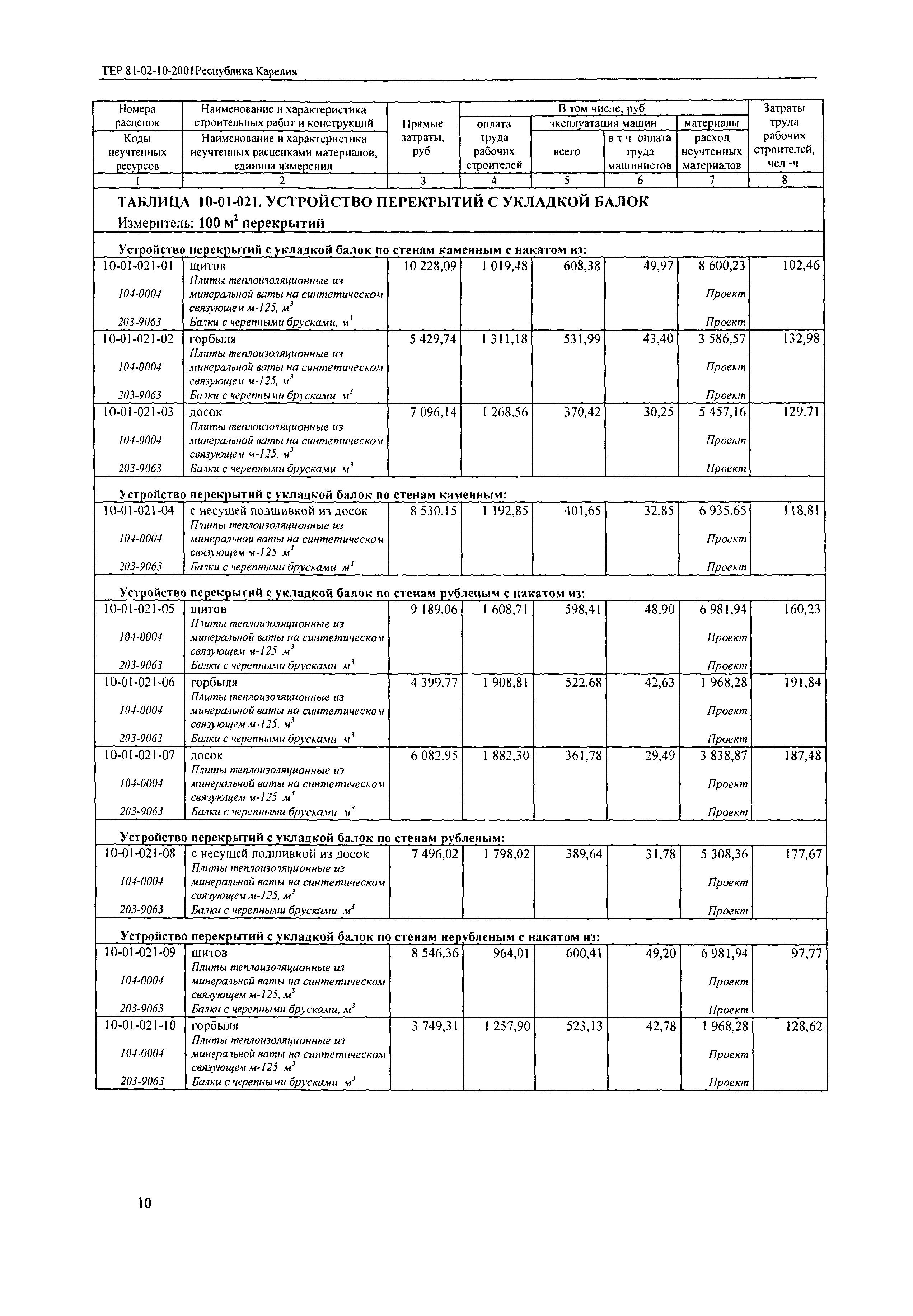 ТЕР Республика Карелия 2001-10