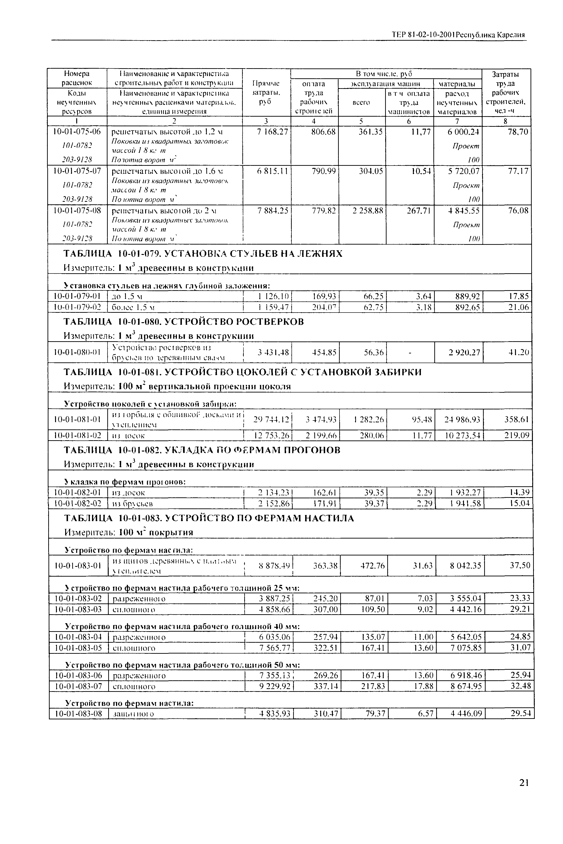 ТЕР Республика Карелия 2001-10