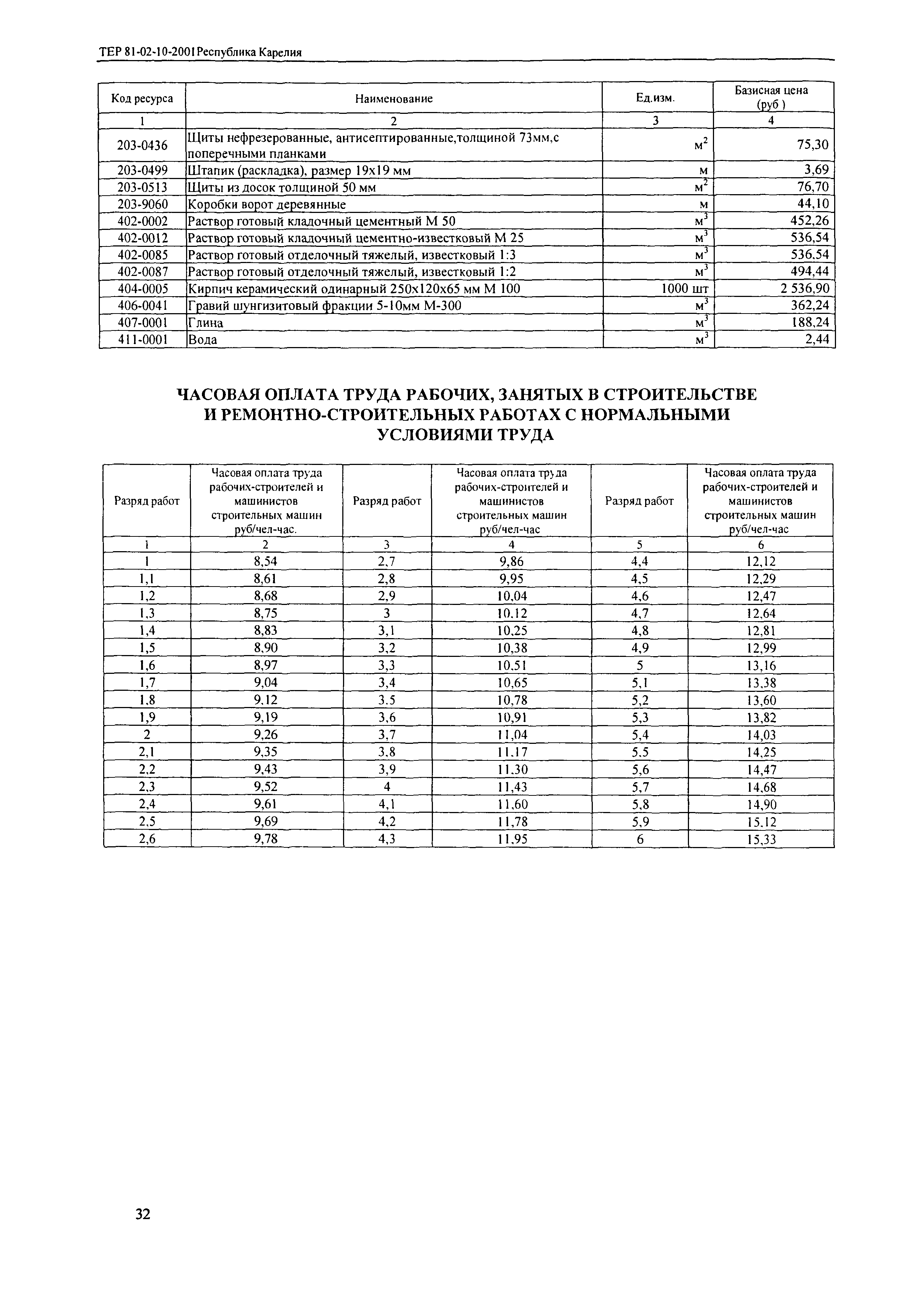 ТЕР Республика Карелия 2001-10